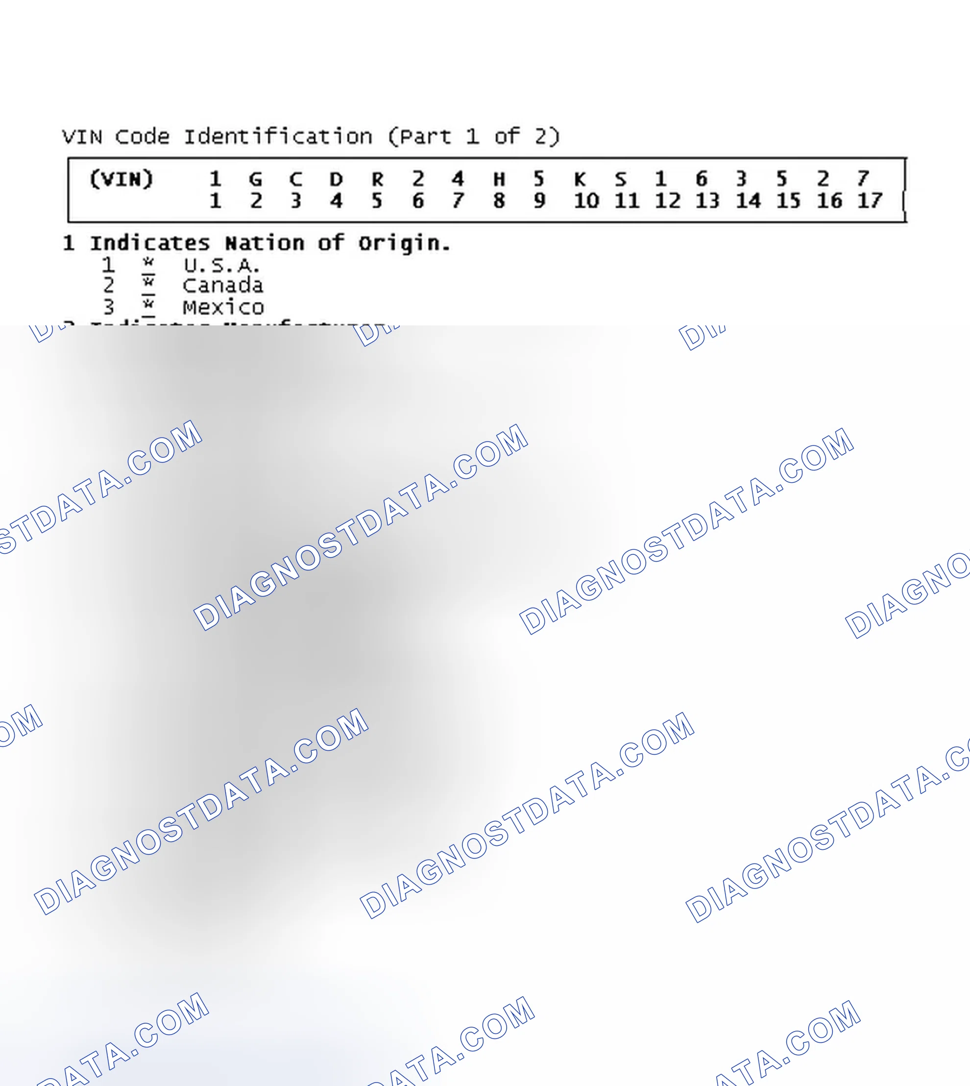 Scheme 1: VIN Code Identification (Part 1 of 2)