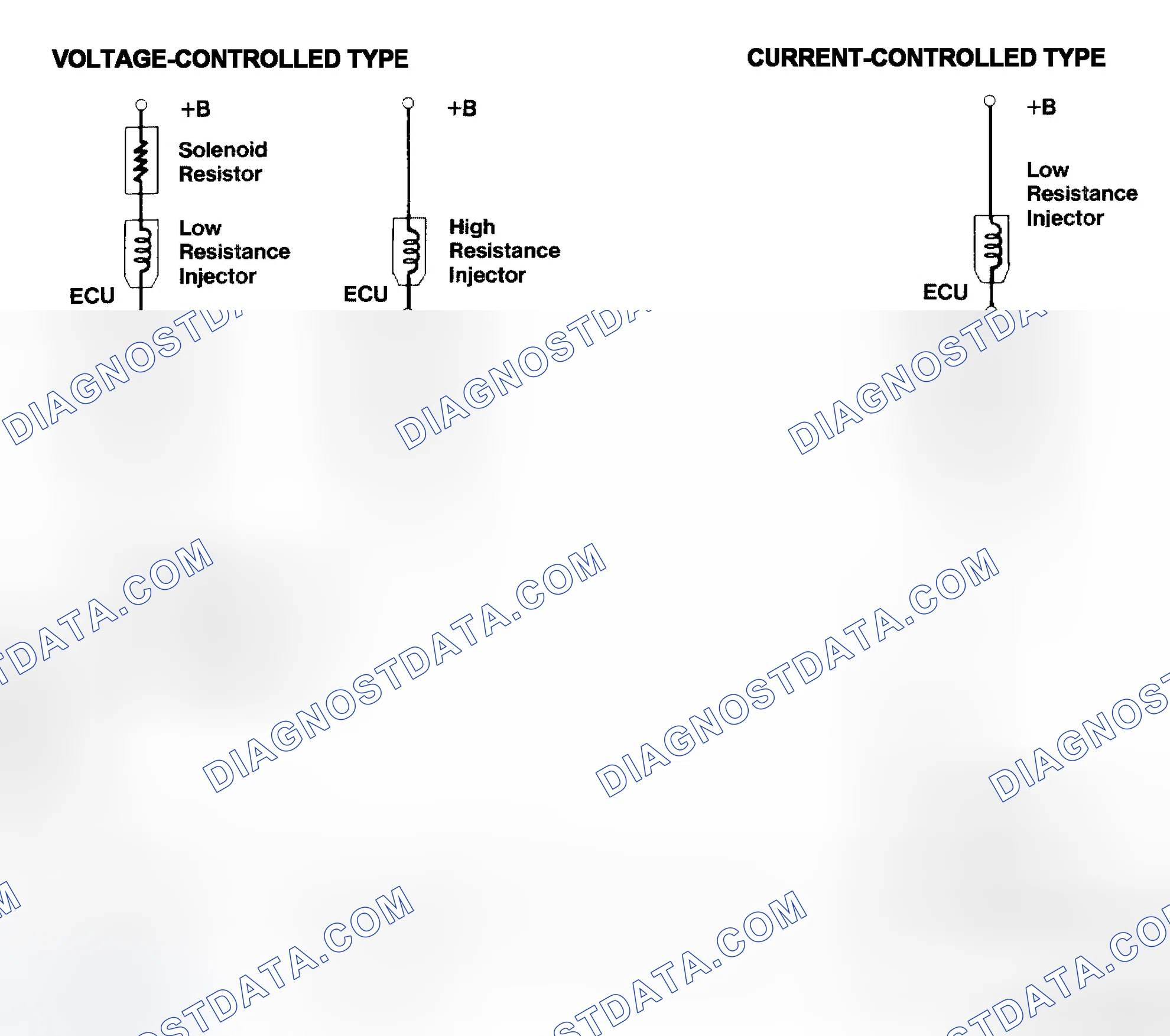 Scheme 4: Injector Driver Types - Current and Voltage