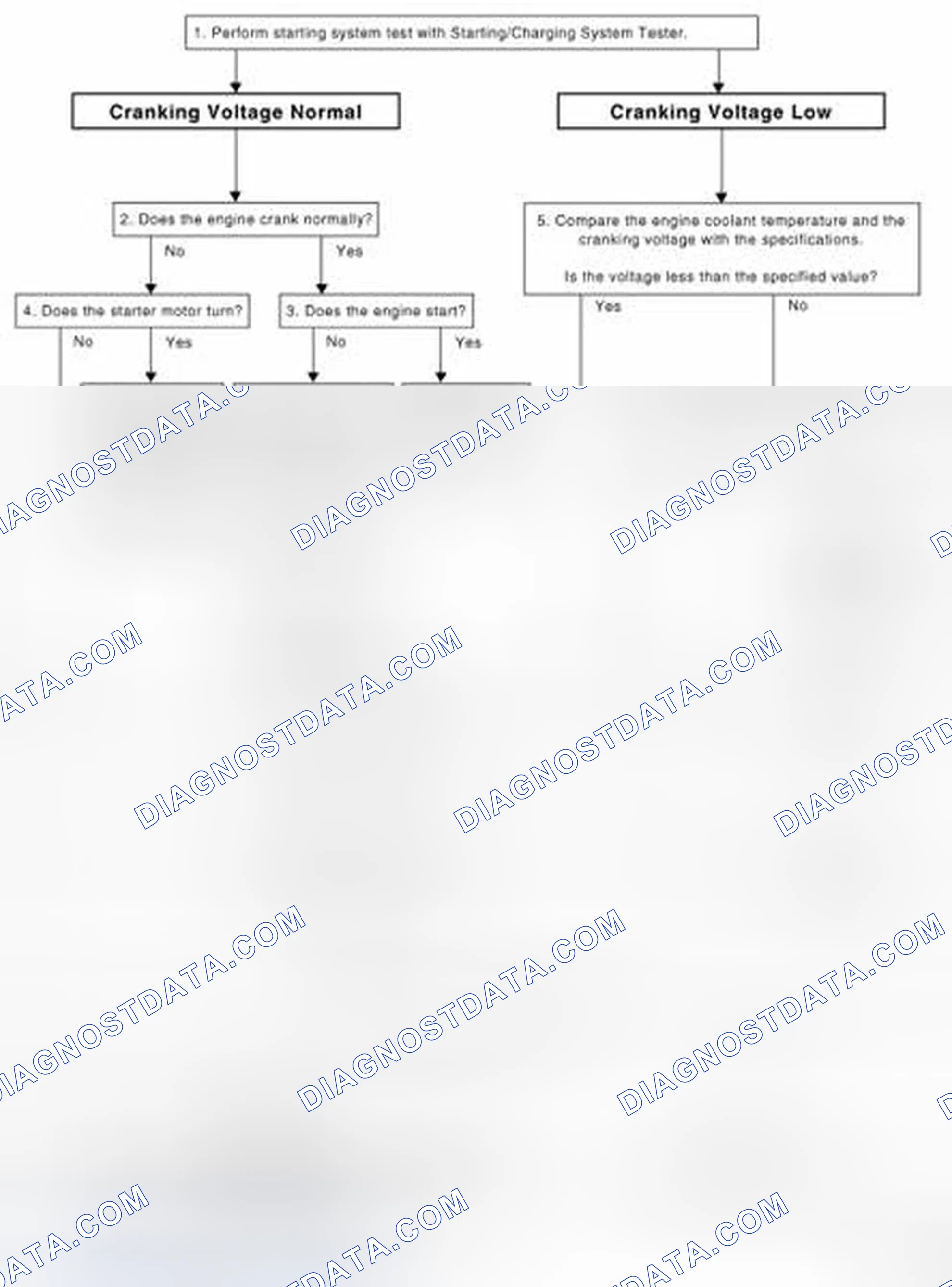 Scheme 14: OVERALL SEQUENCE