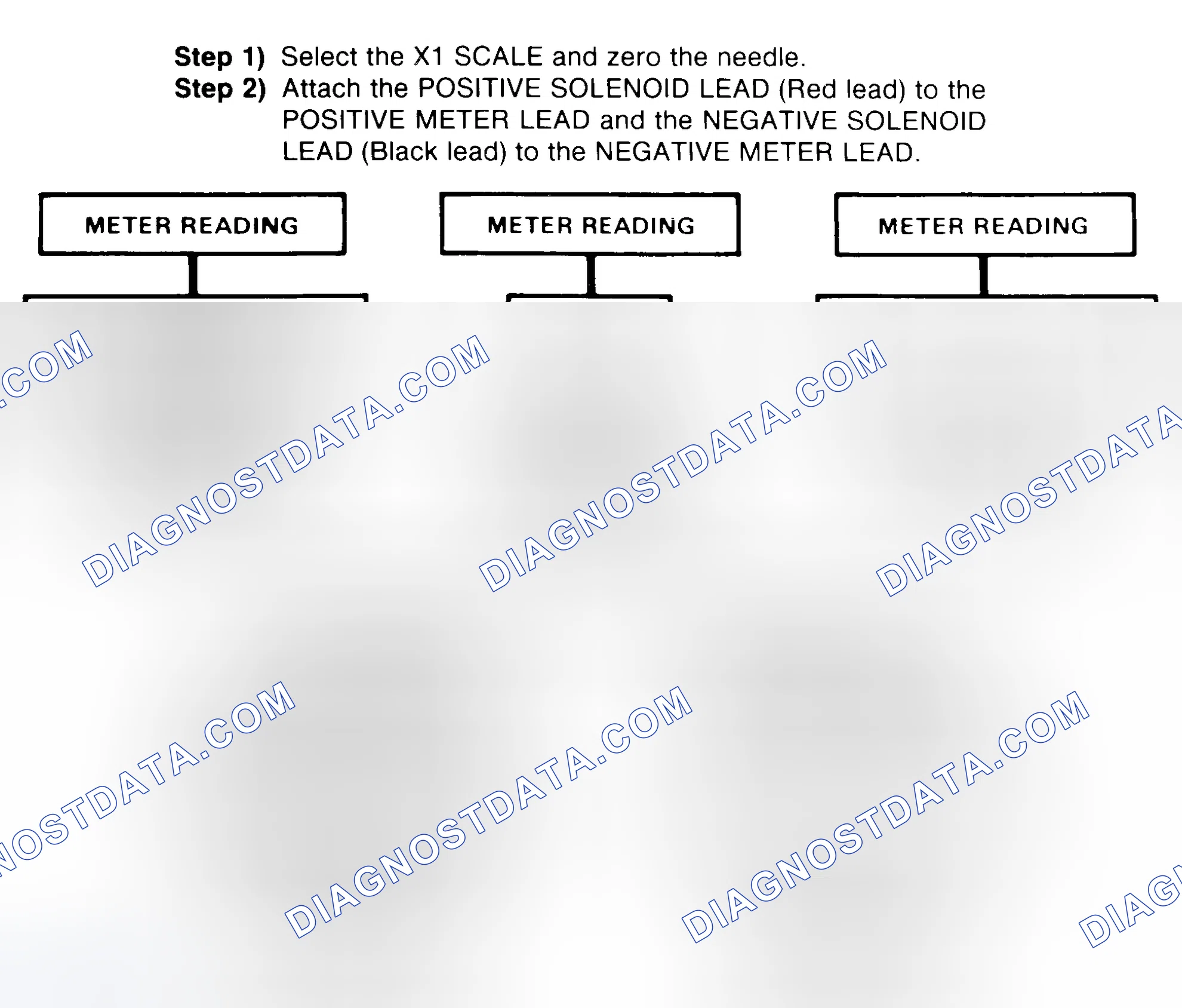 Scheme 2: DIODE CHECK & SOLENOID TEST