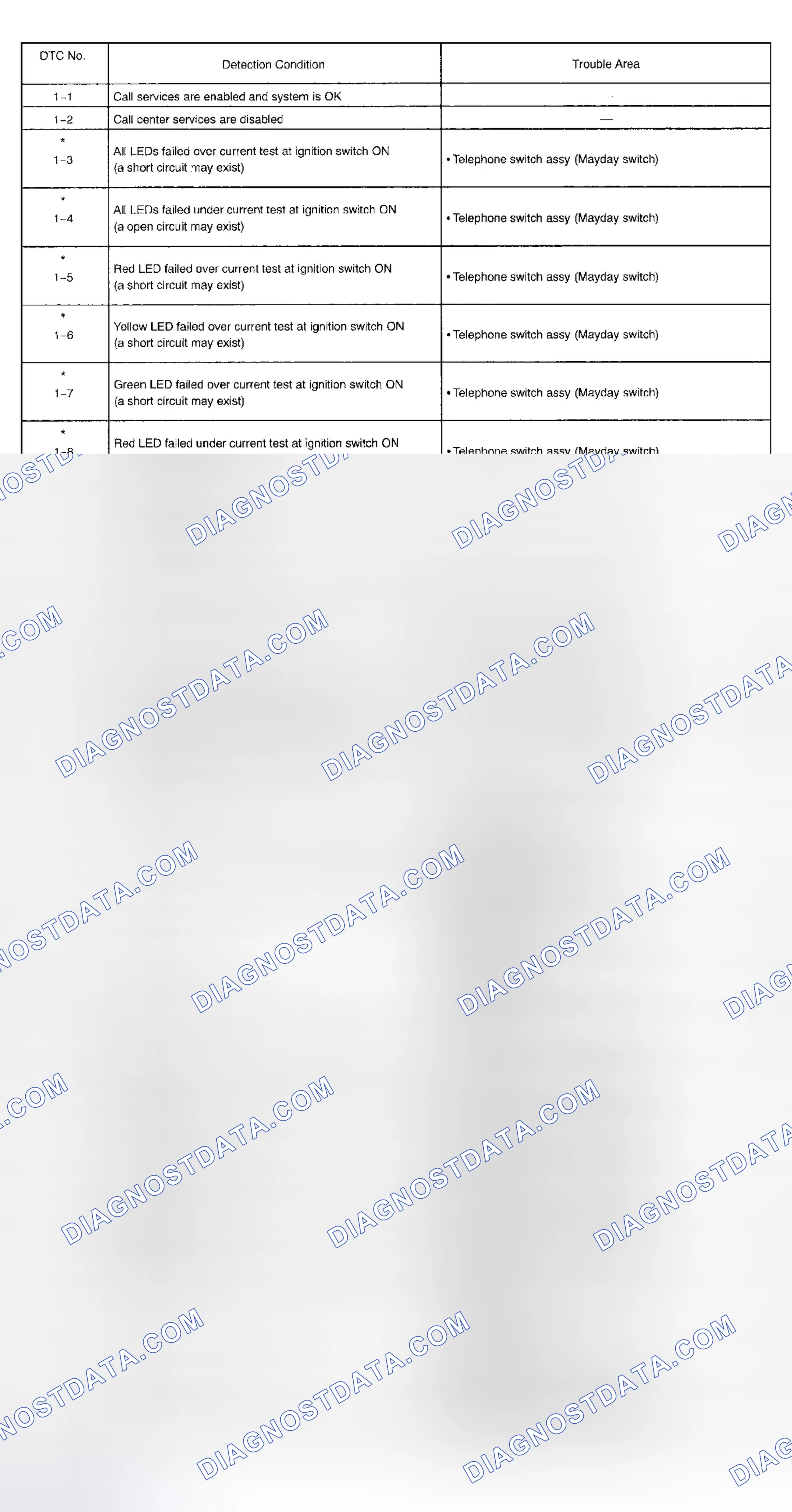 Scheme 4