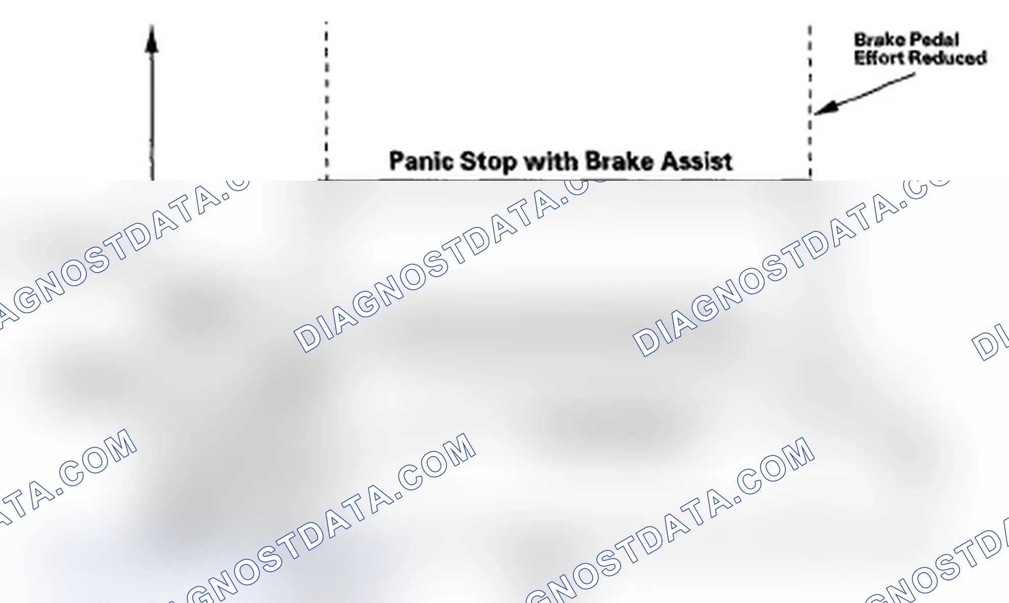 Scheme 13: Brake Assist Features
