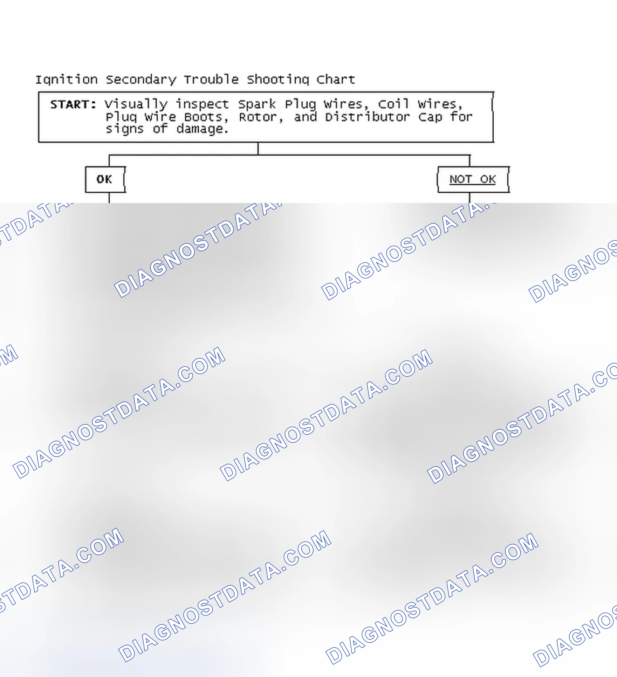 Scheme 3: Ignition Secondary Trouble Shooting Chart