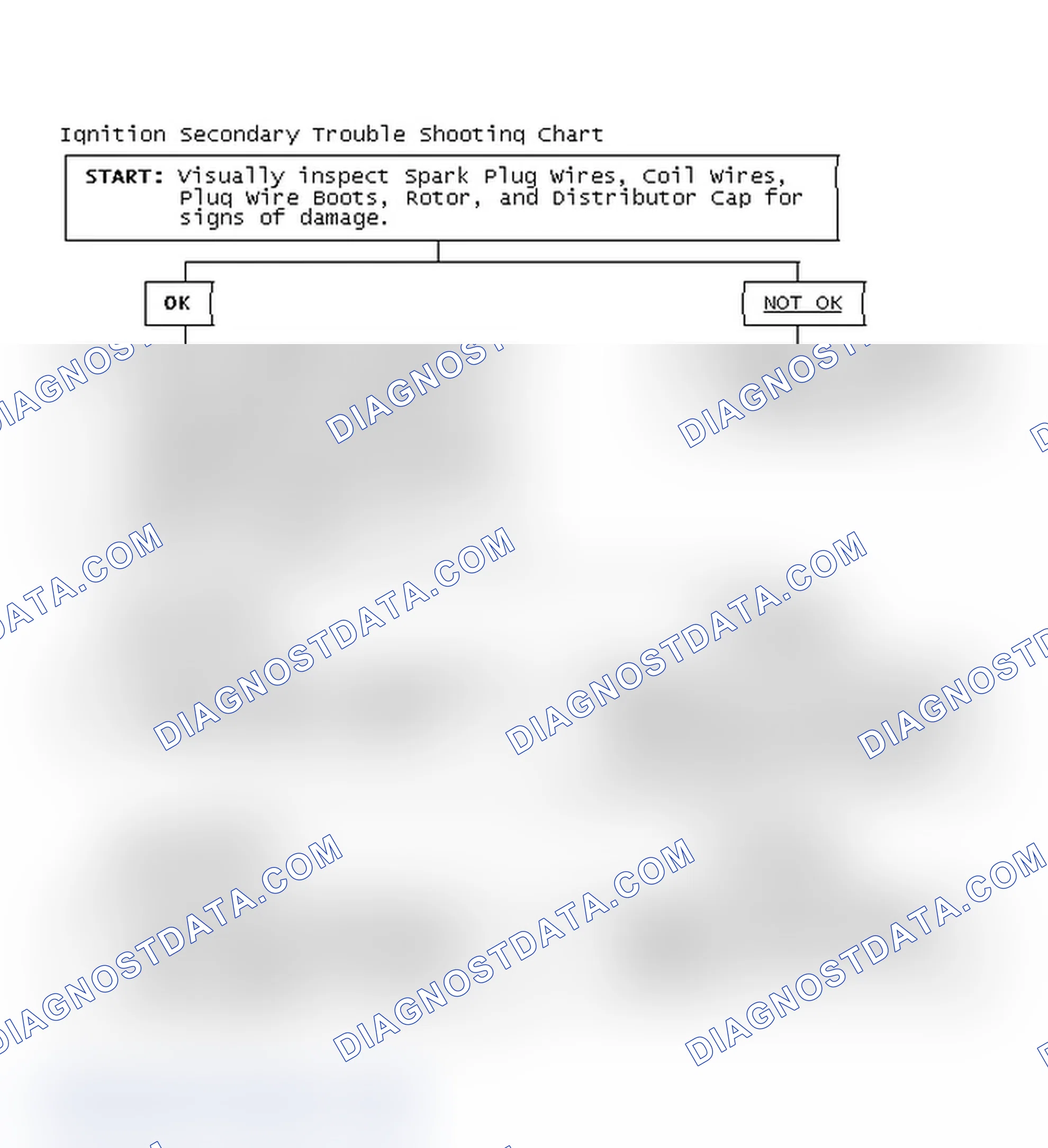 Scheme 1: Ignition Secondary Trouble Shooting Chart