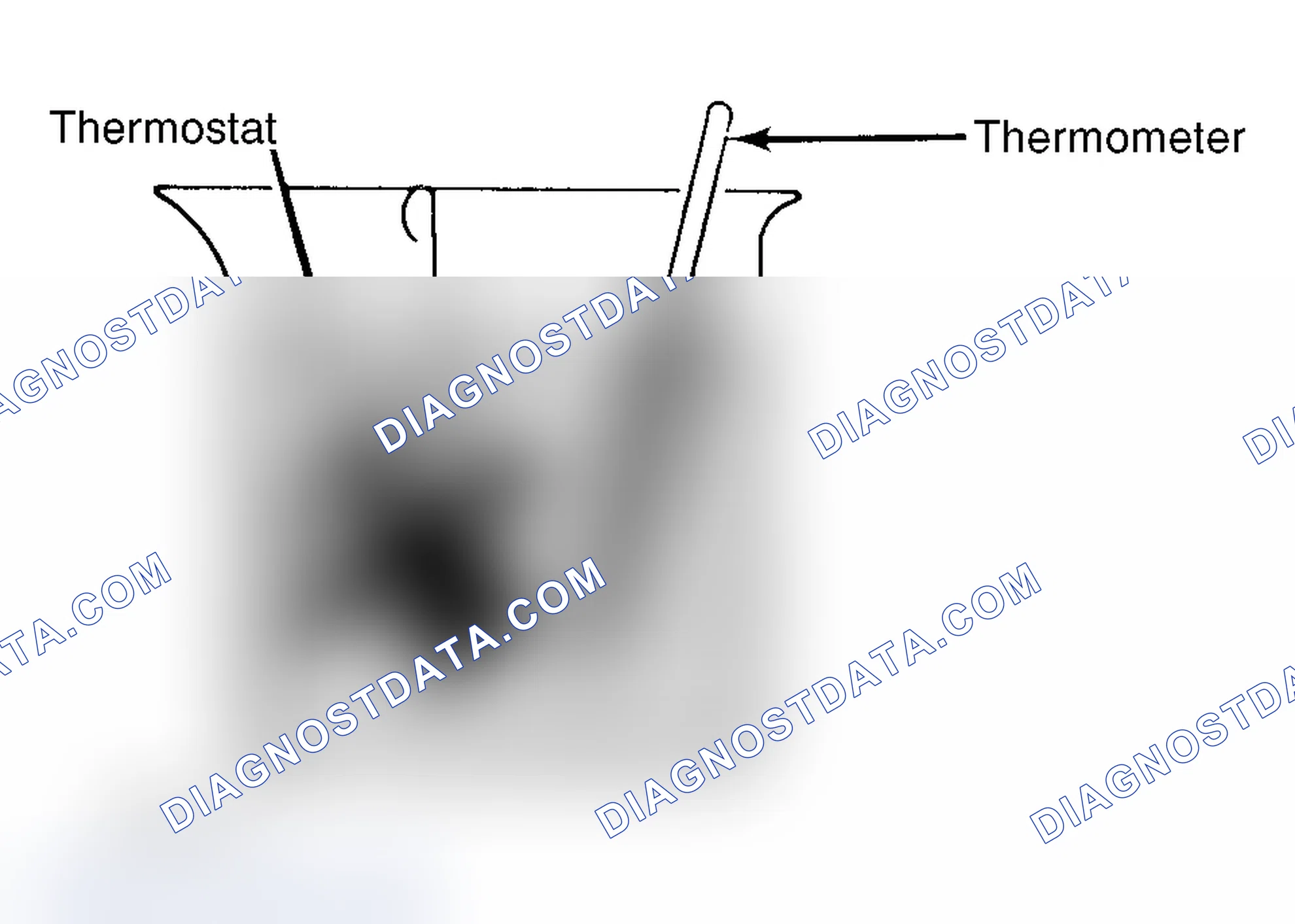 Scheme 1: Testing Thermostat in Coolant/Water Solution