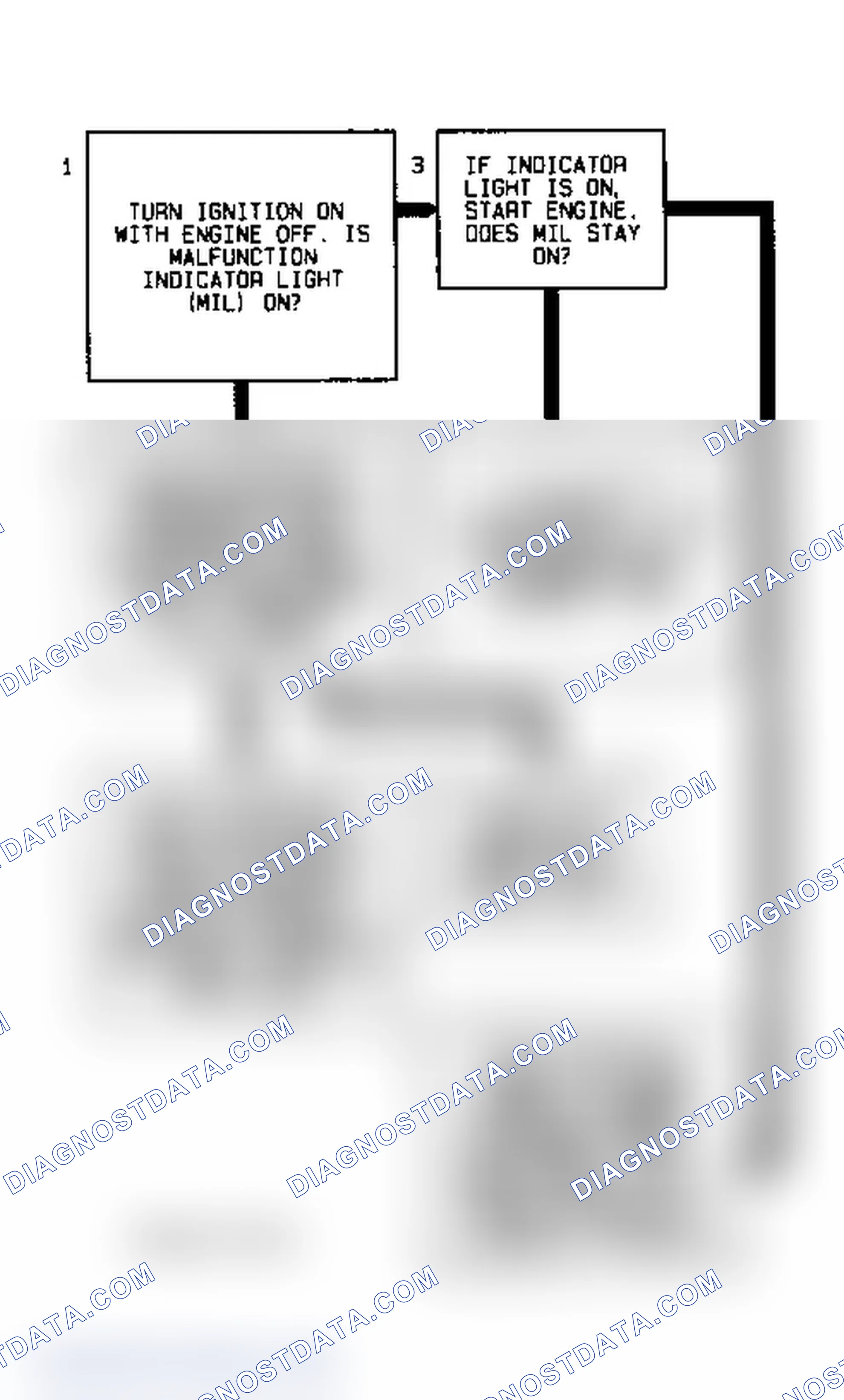 Scheme 74: Code 11 Diagnostic Flow Chart (5.7L) MIL Circuit