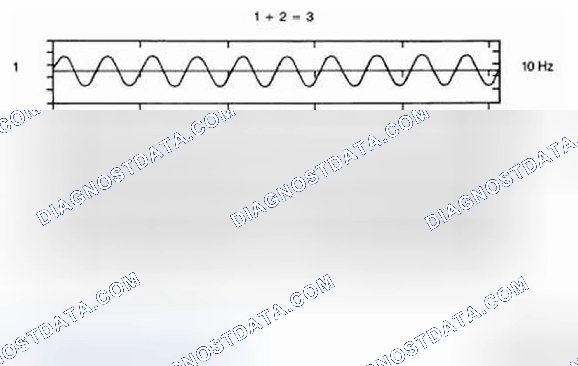 Scheme 71: Beating (Phasing)