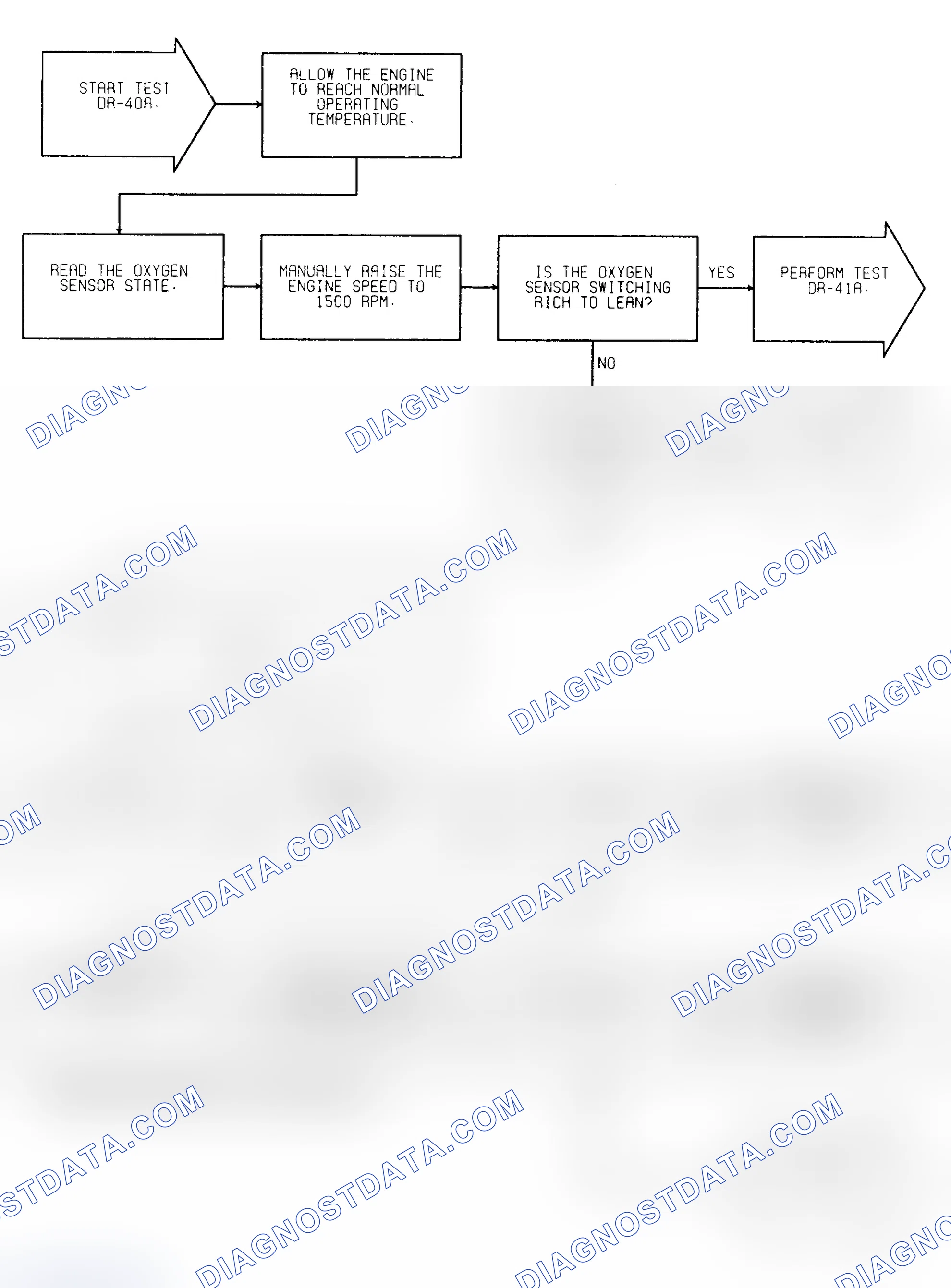 Scheme 335: Test DR-40A O2 Sensor Switching Check