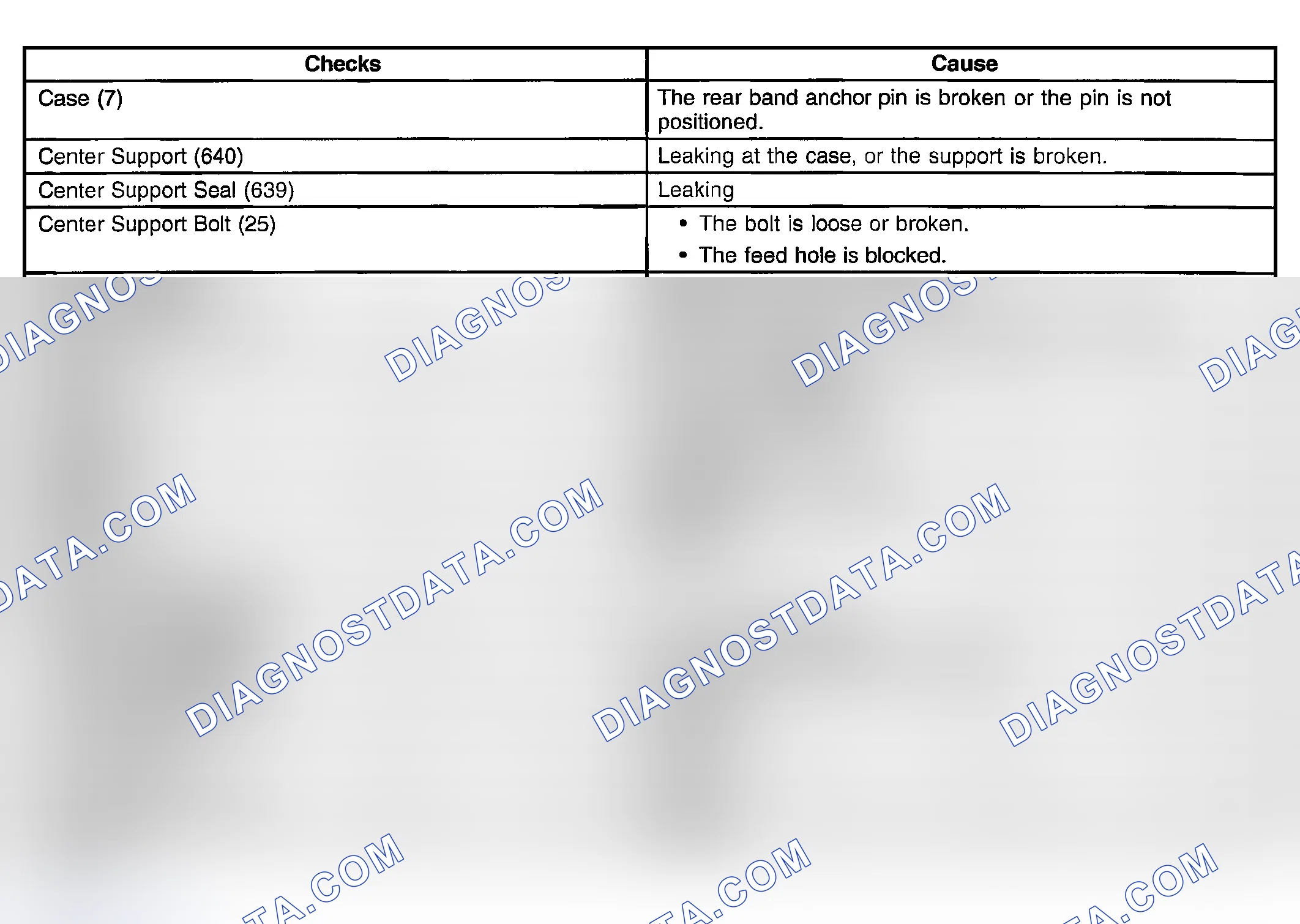 Scheme 787: No Reverse