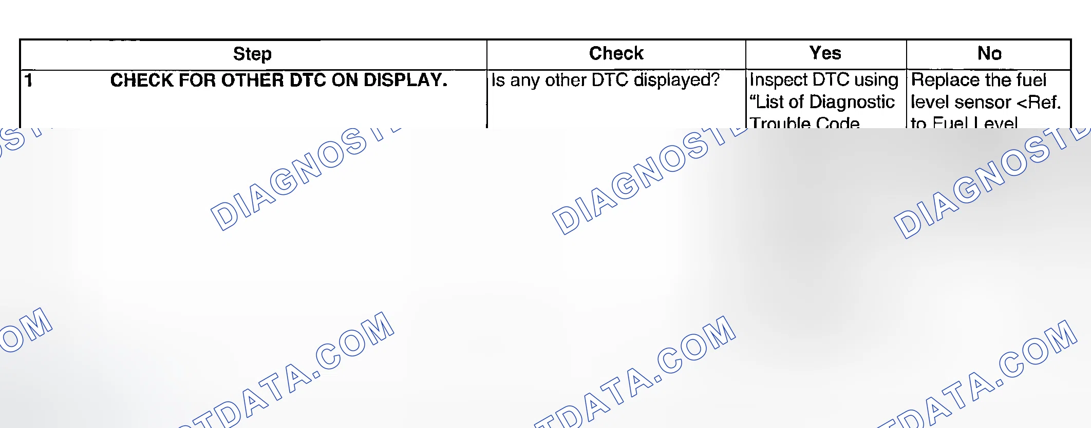 Scheme 992: DIAGNOSTIC PROCEDURE