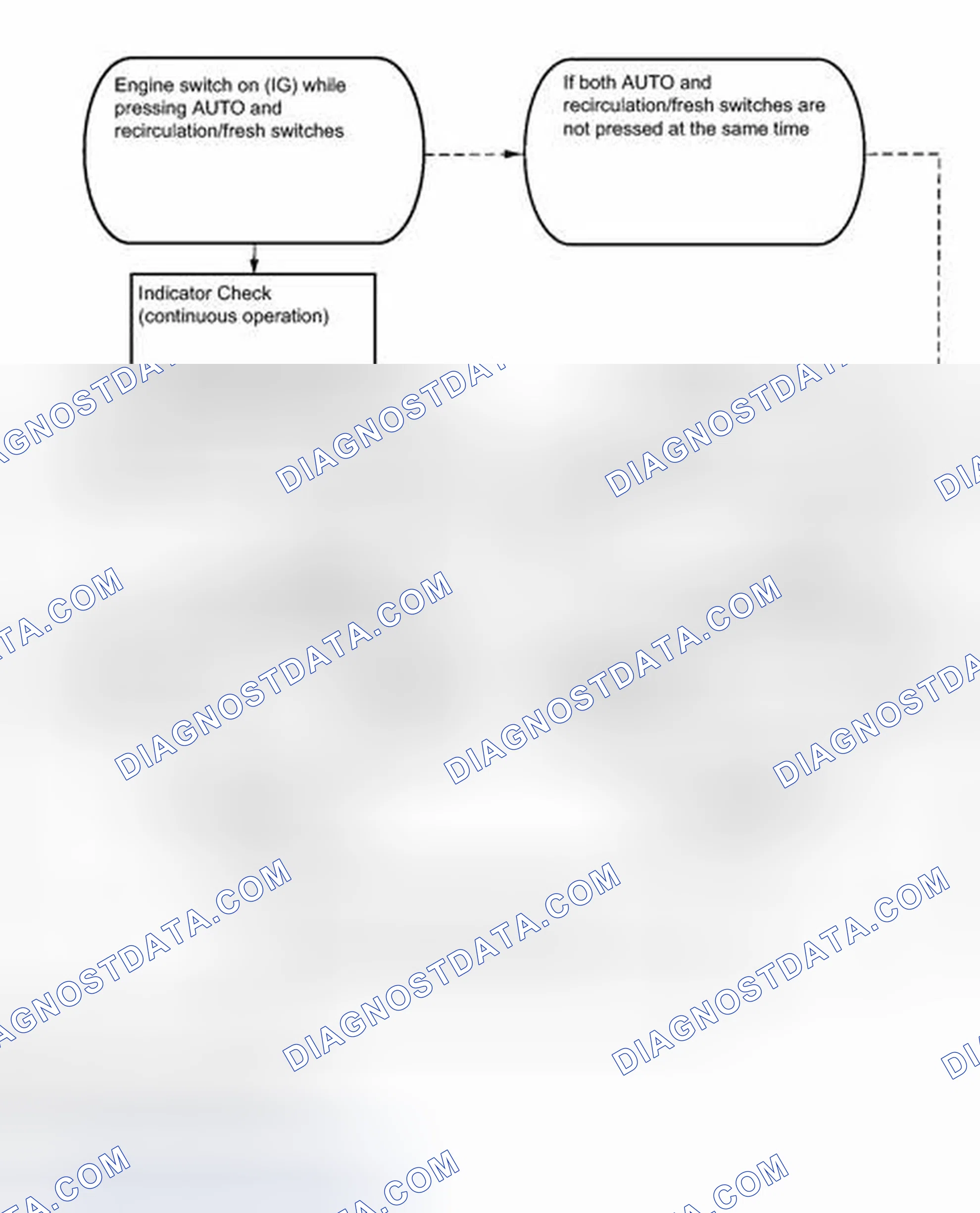 Scheme 240: CHECK MODE PROCEDURE [01/2012 - ]