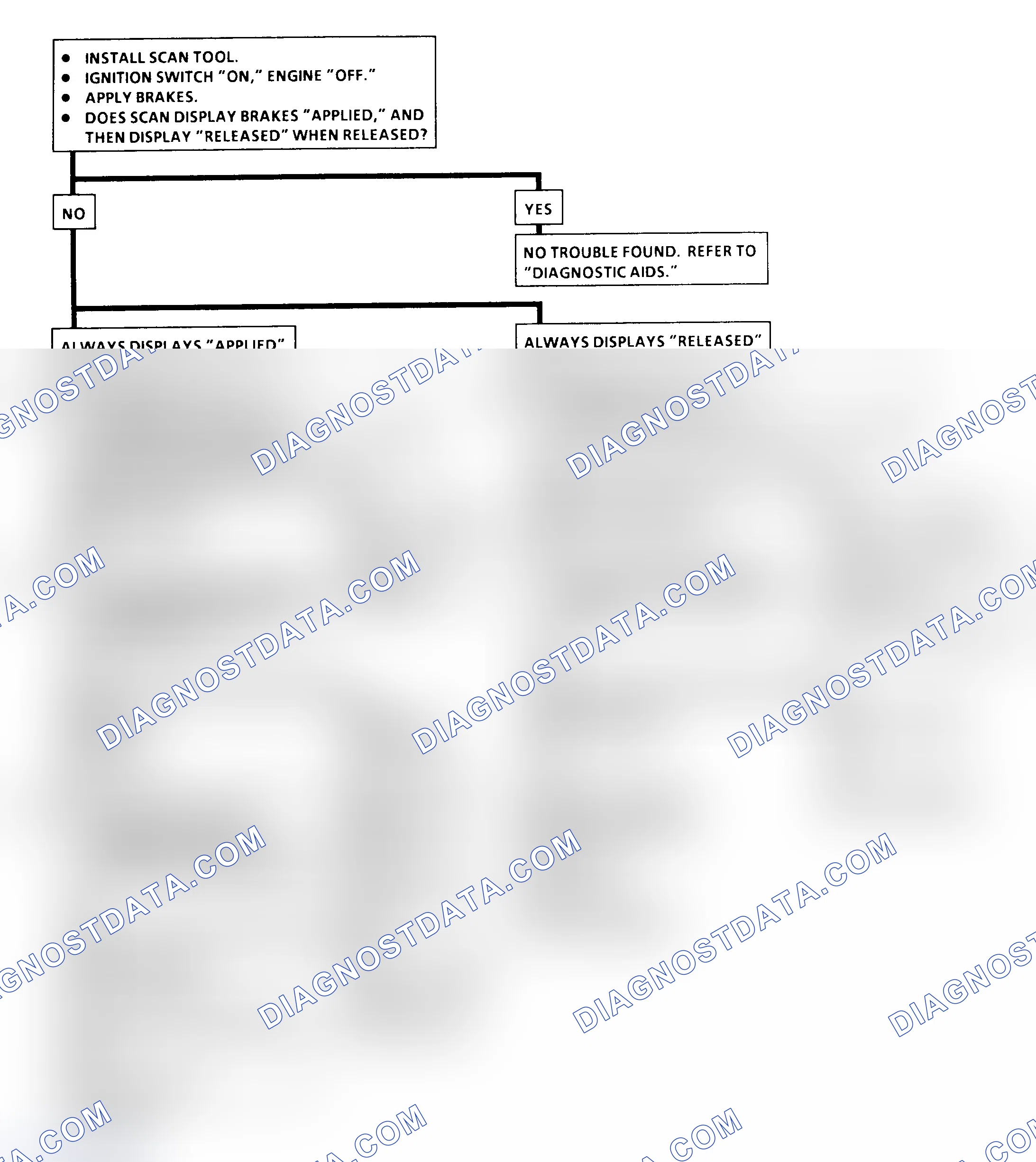 Scheme 327: Diagnostic Aids