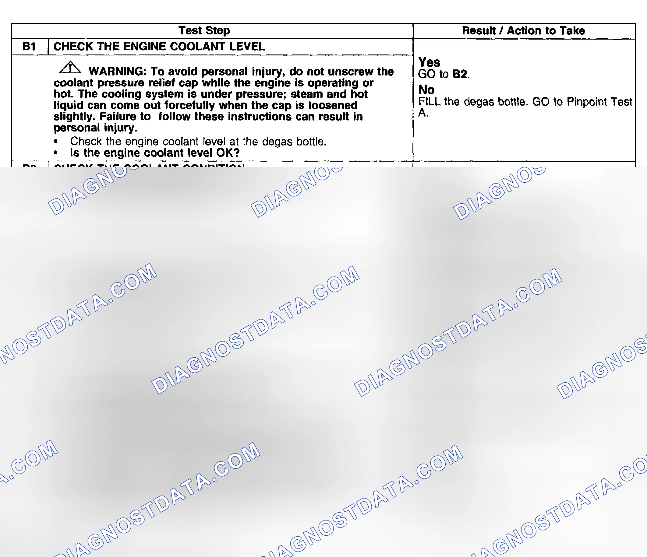 Scheme 14: Pinpoint Test B: The Engine Overheats
