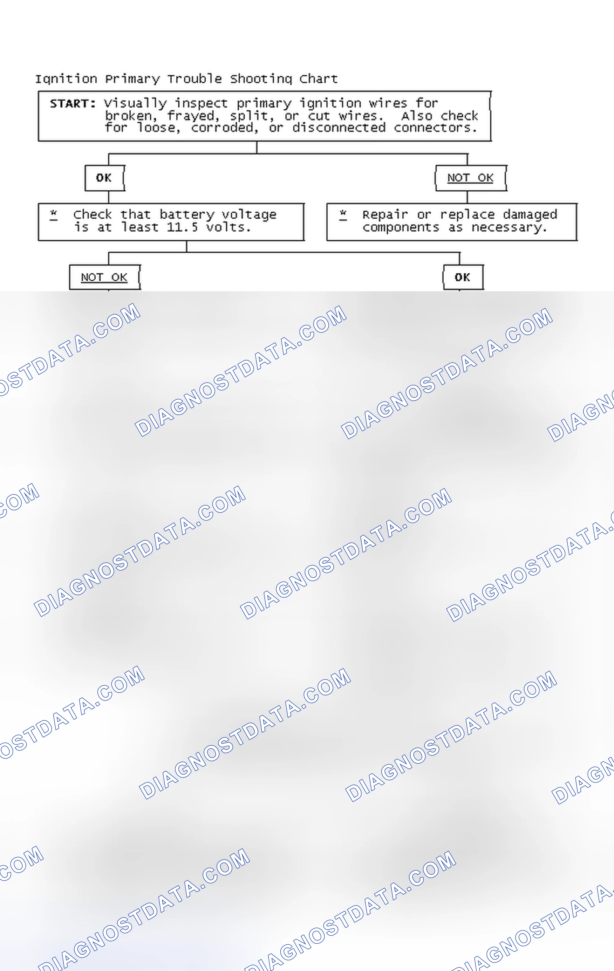Scheme 4: Ignition Primary Trouble Shooting Chart