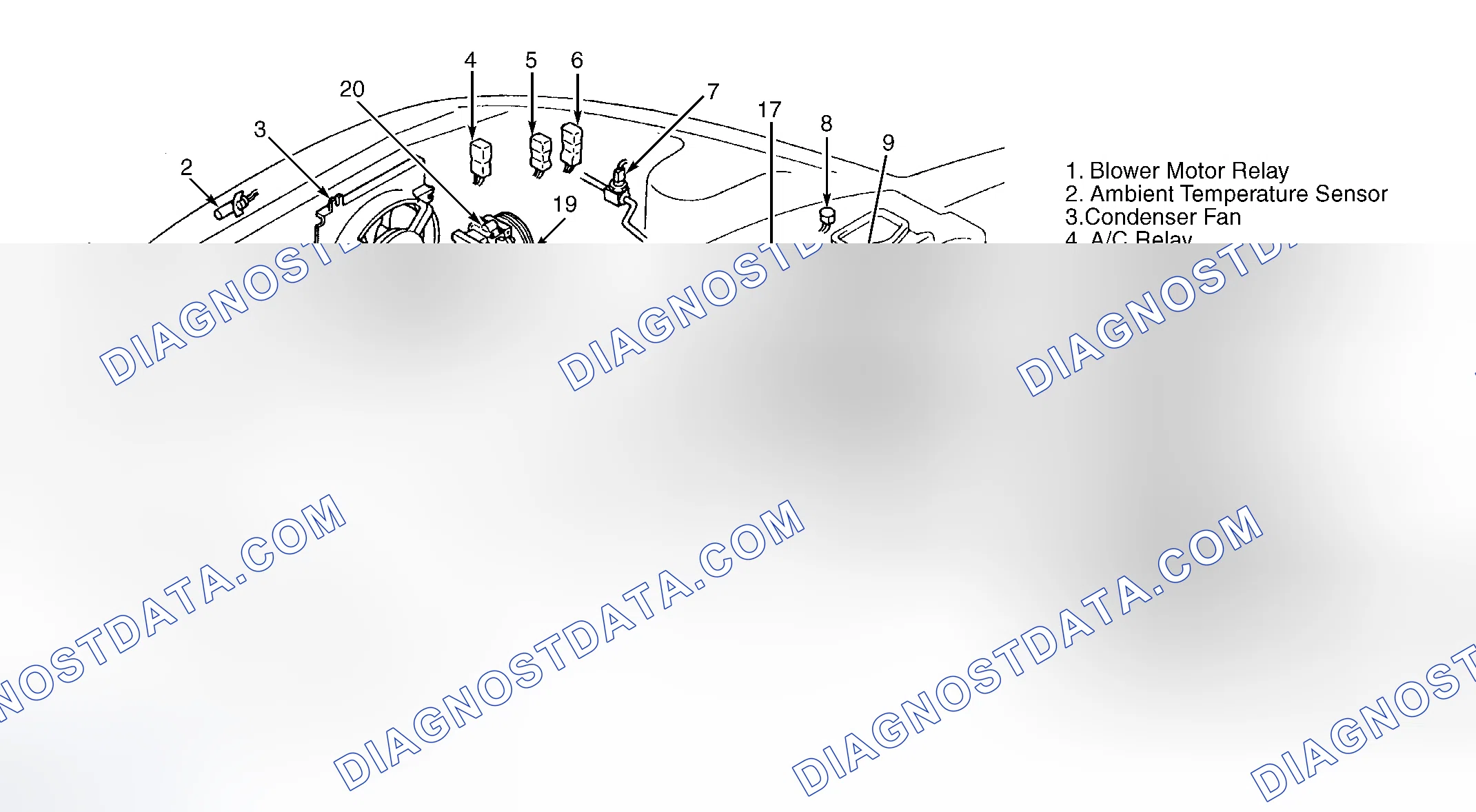 Scheme 27: SENSORS
