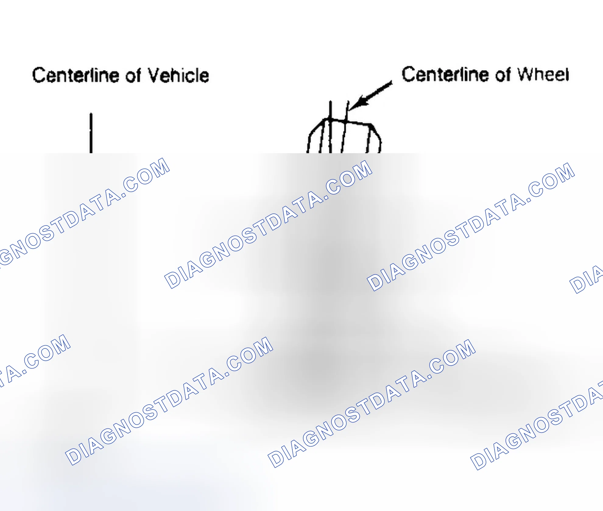 Scheme 4: Determining Camber Angle