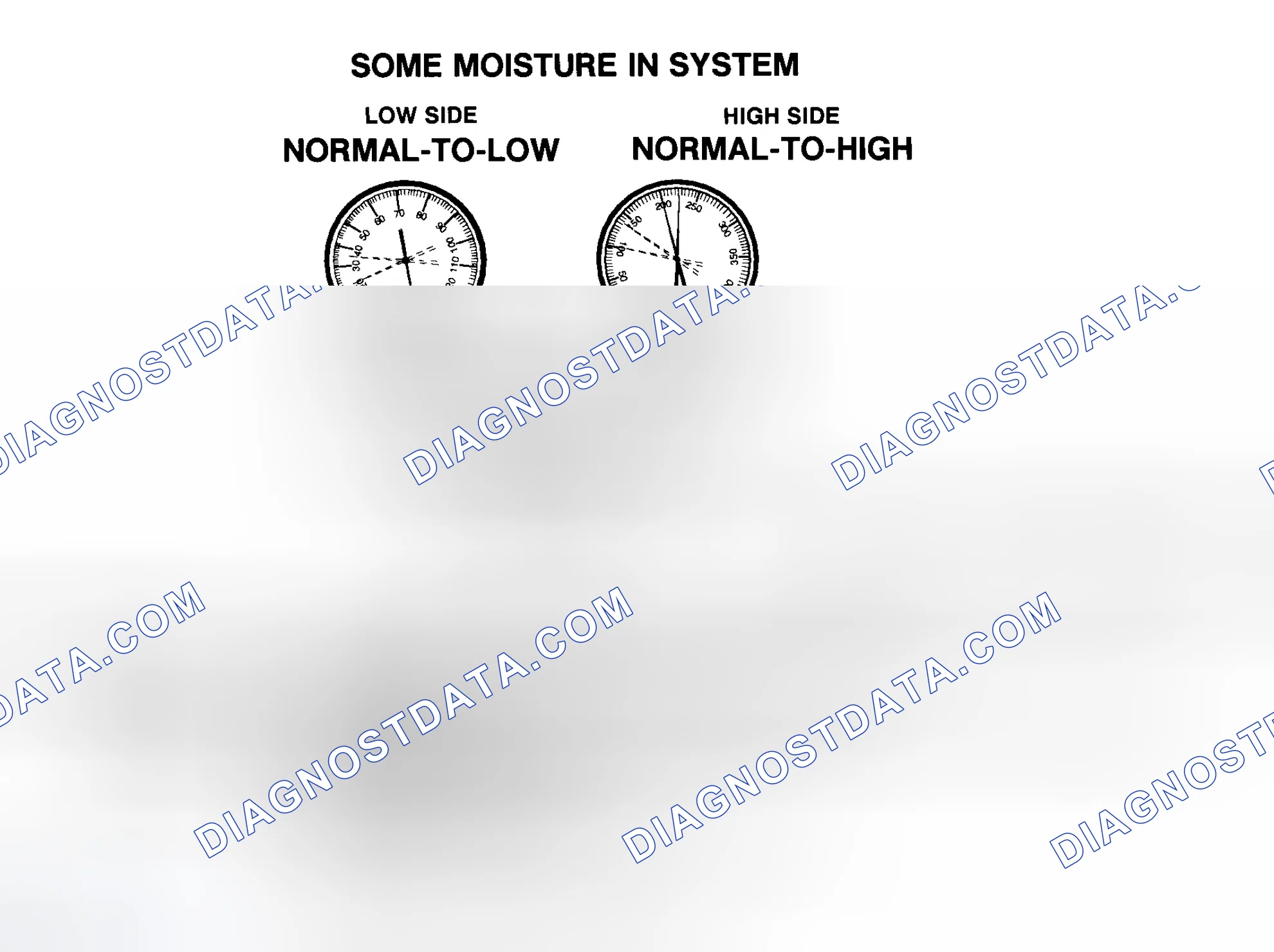 Scheme 14: Some Moisture In R-134a System