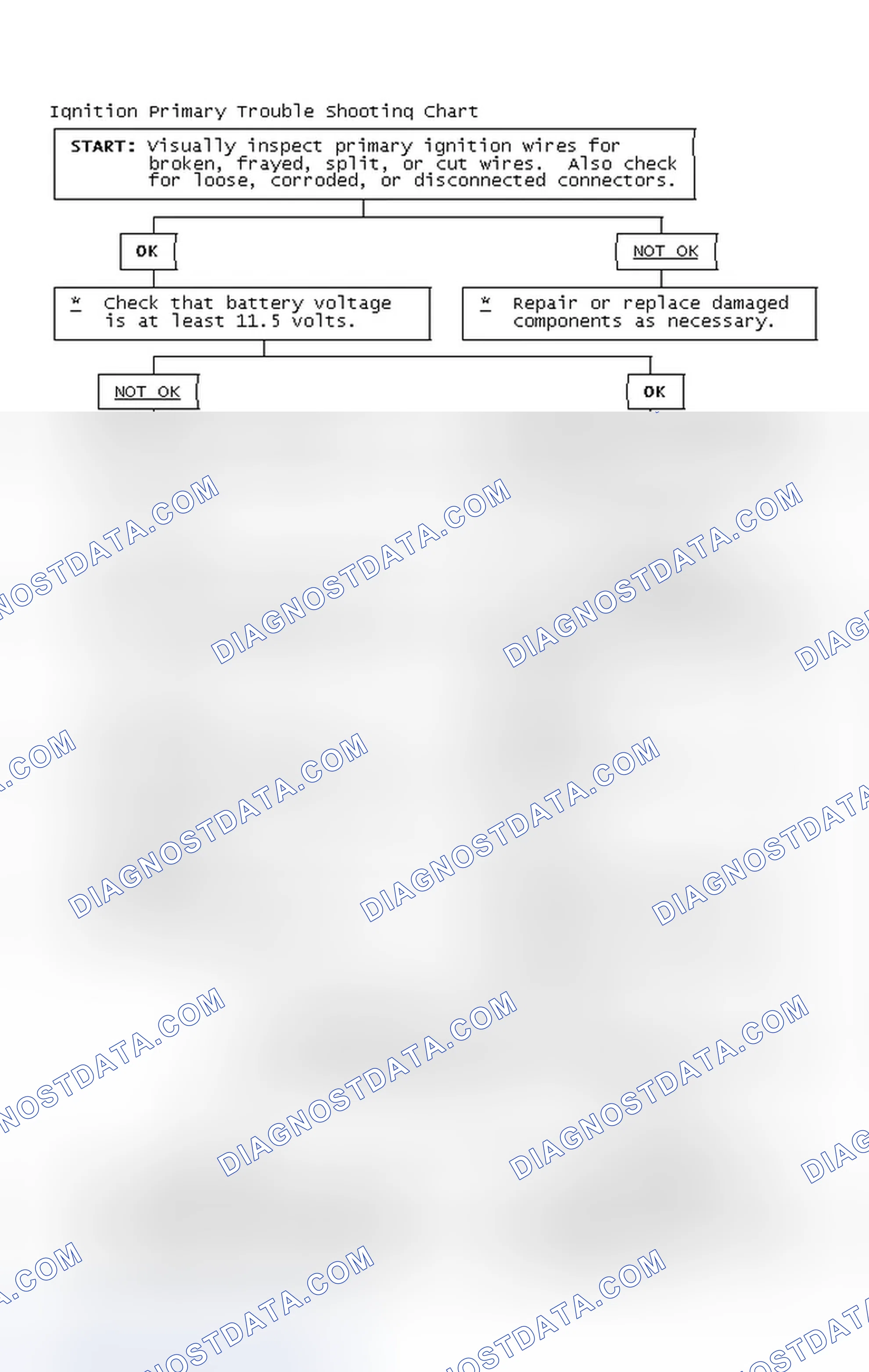 Scheme 2: Ignition Primary Trouble Shooting Chart