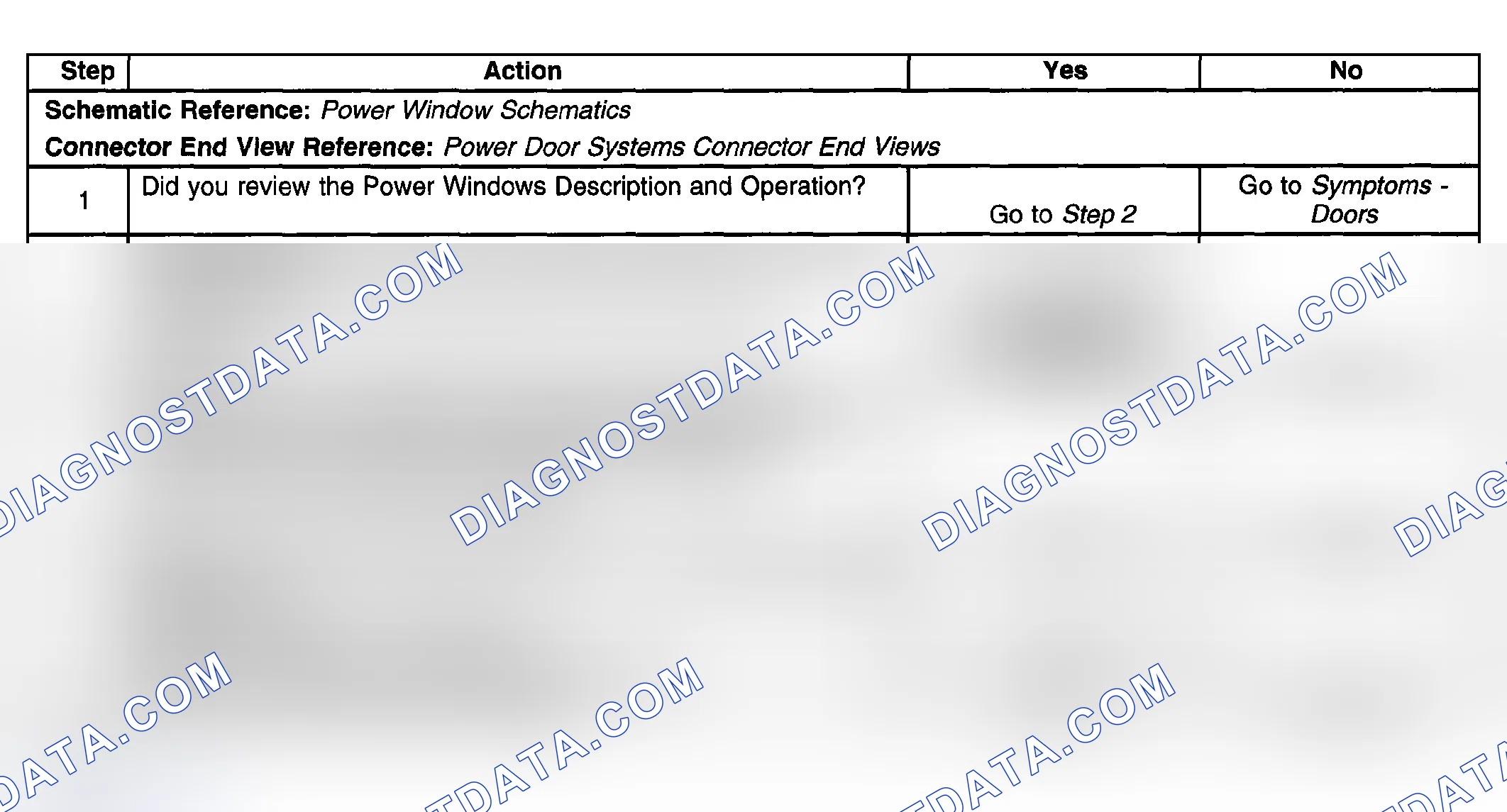 Scheme 69: Express Down Function