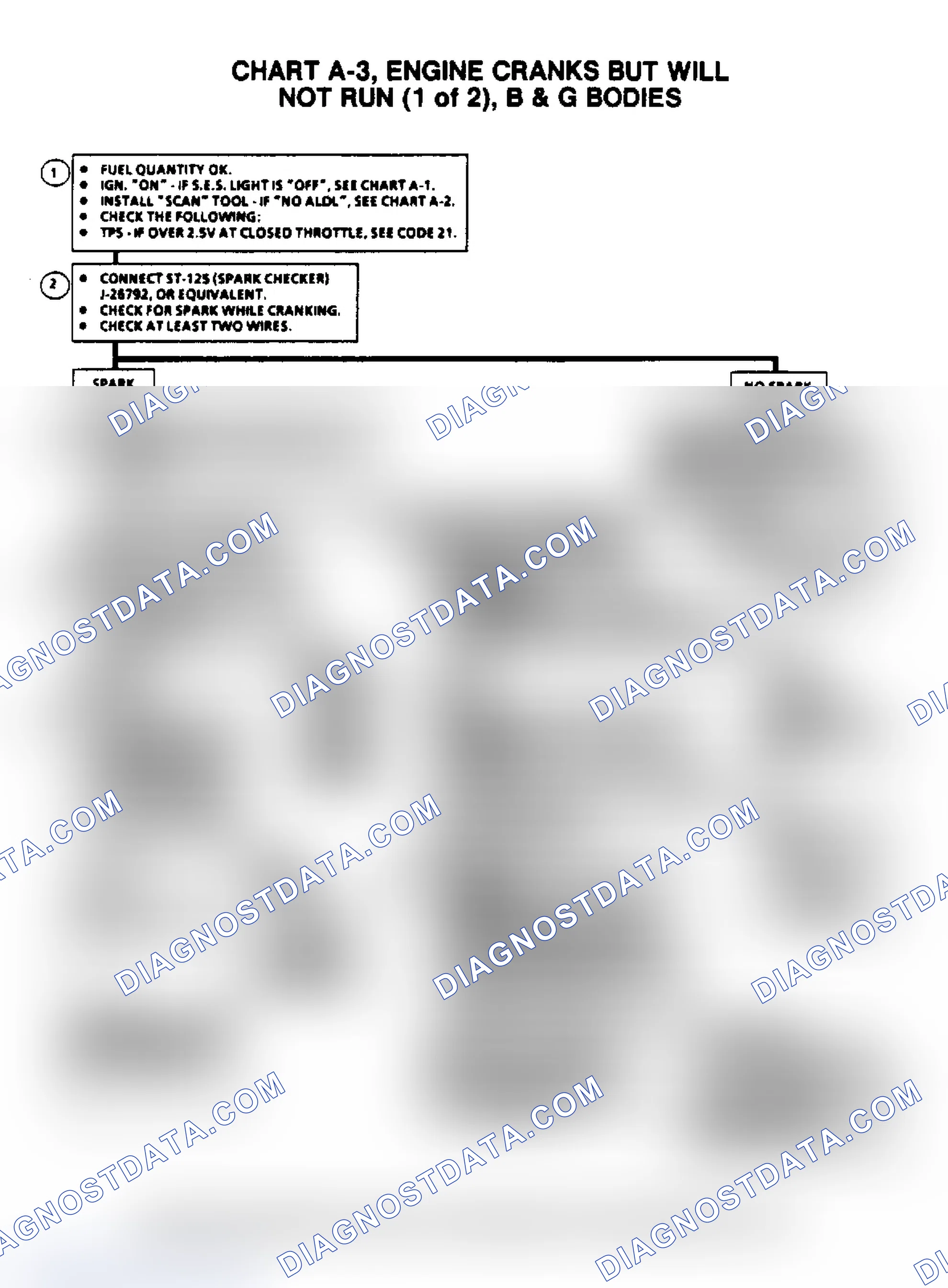Scheme 79: Flow Chart A3, Engine Cranks But Won't Run (1 Of 2)