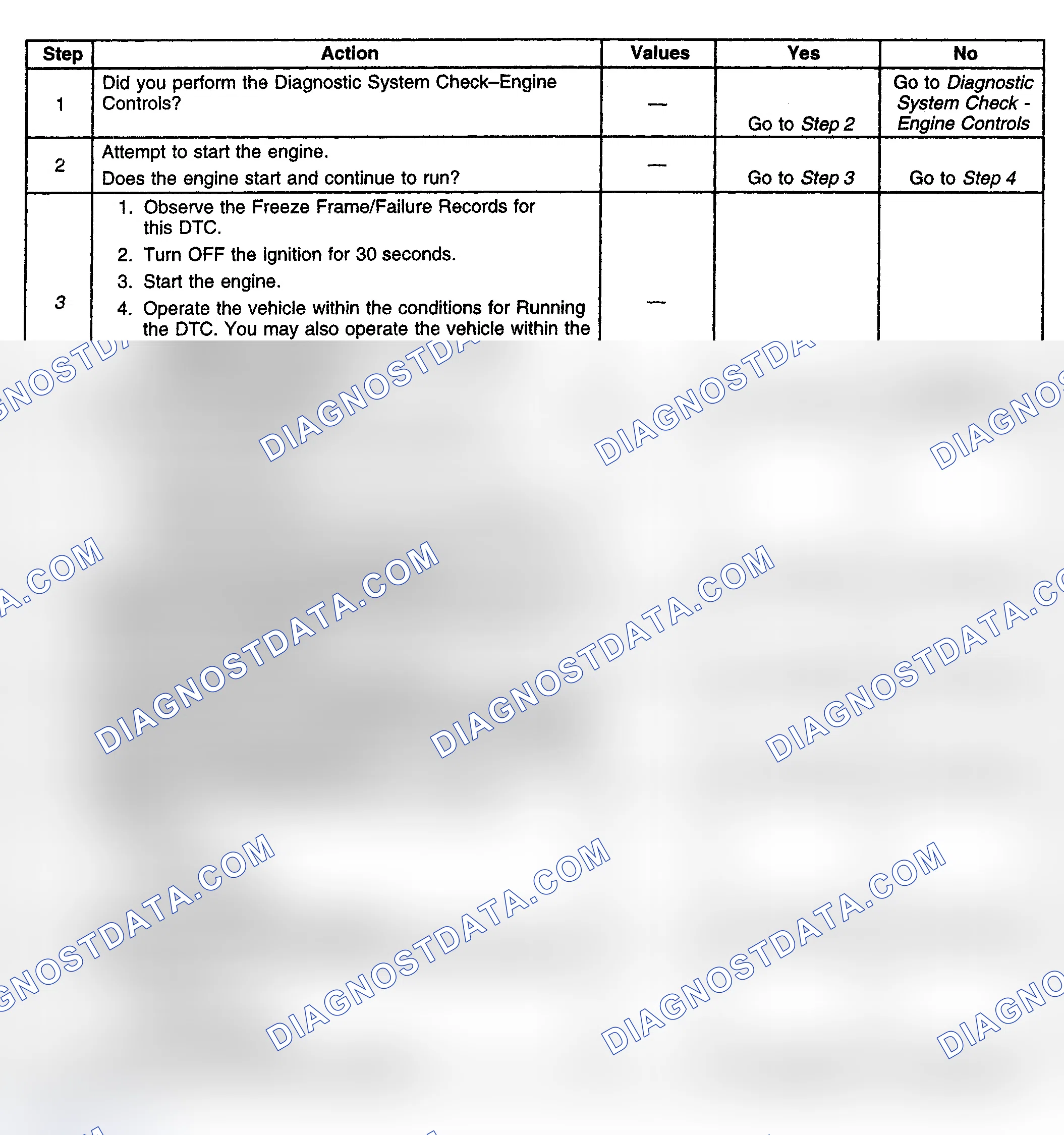 Scheme 215: Diagnostic Procedure