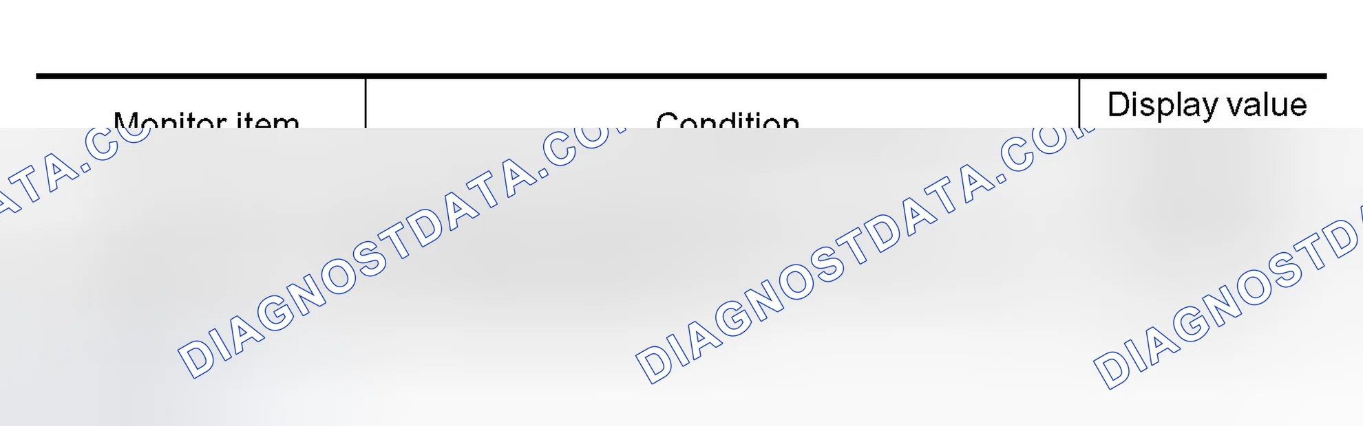 Scheme 526: Diagnostic Procedure