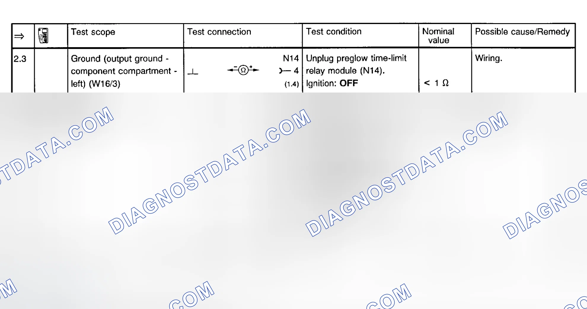 Scheme 26: Fault Code Diagnosis P1480/P0380 (Step 2.2-3.0)