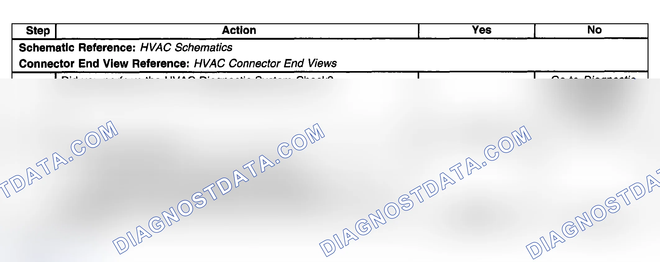 Scheme 423: Test Description