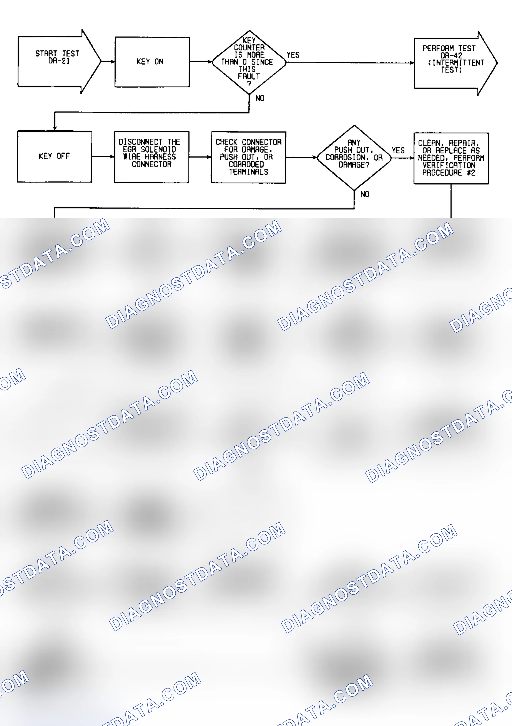 Scheme 408: DR21: Flow Chart
