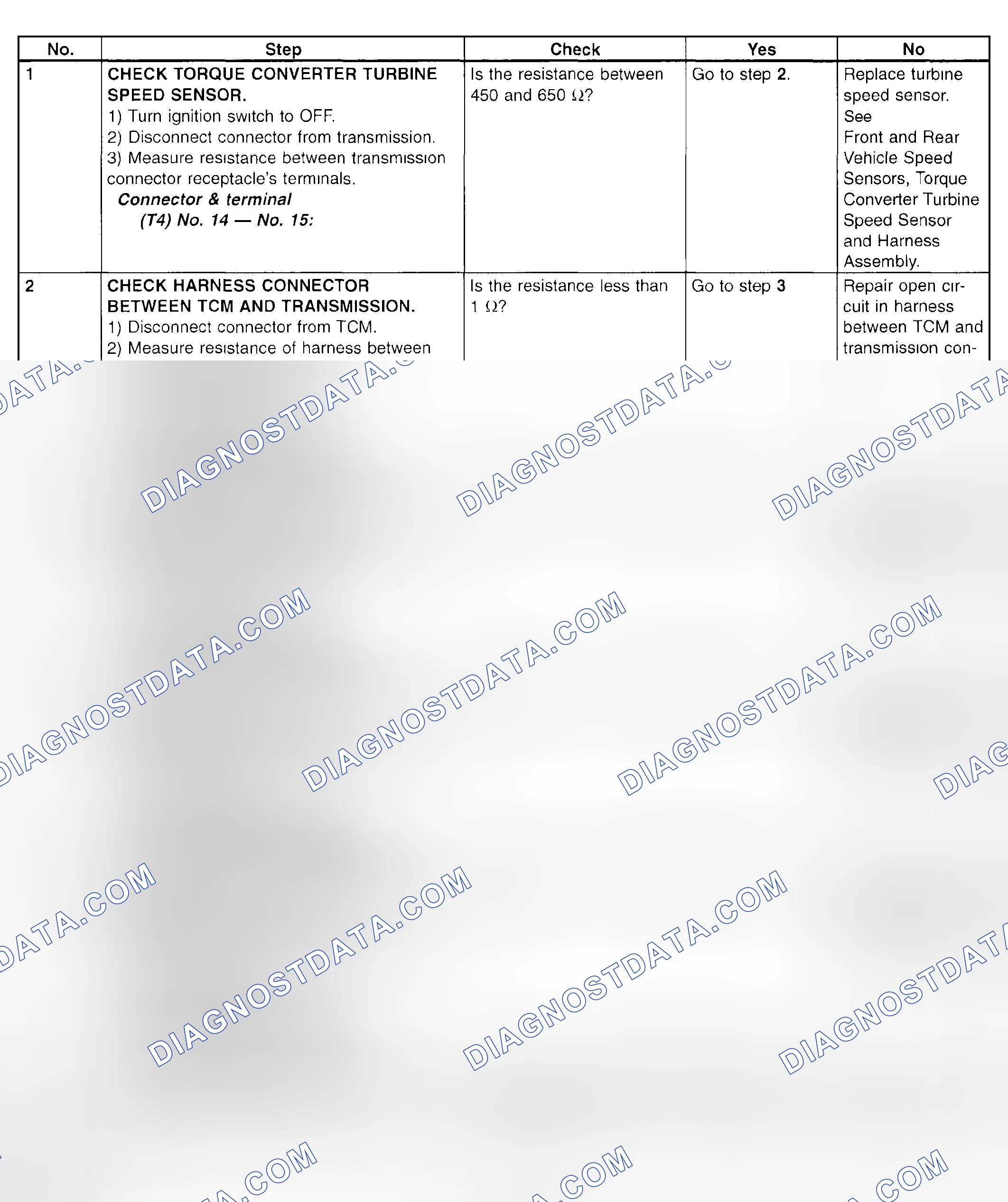 Scheme 760: Trouble Code 36 - Diagnostic Chart (1 Of 2)