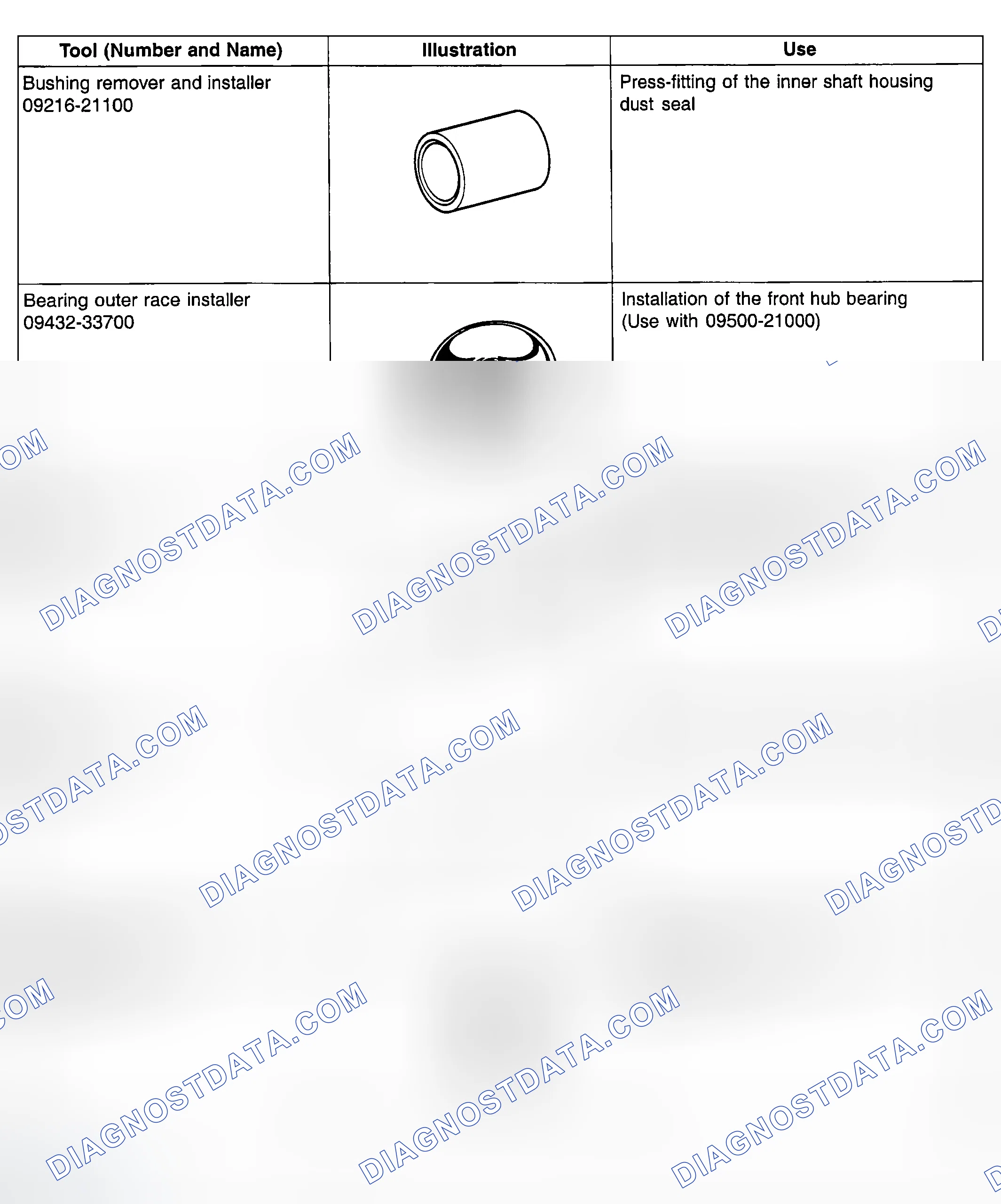 Scheme 34: SPECIAL TOOL