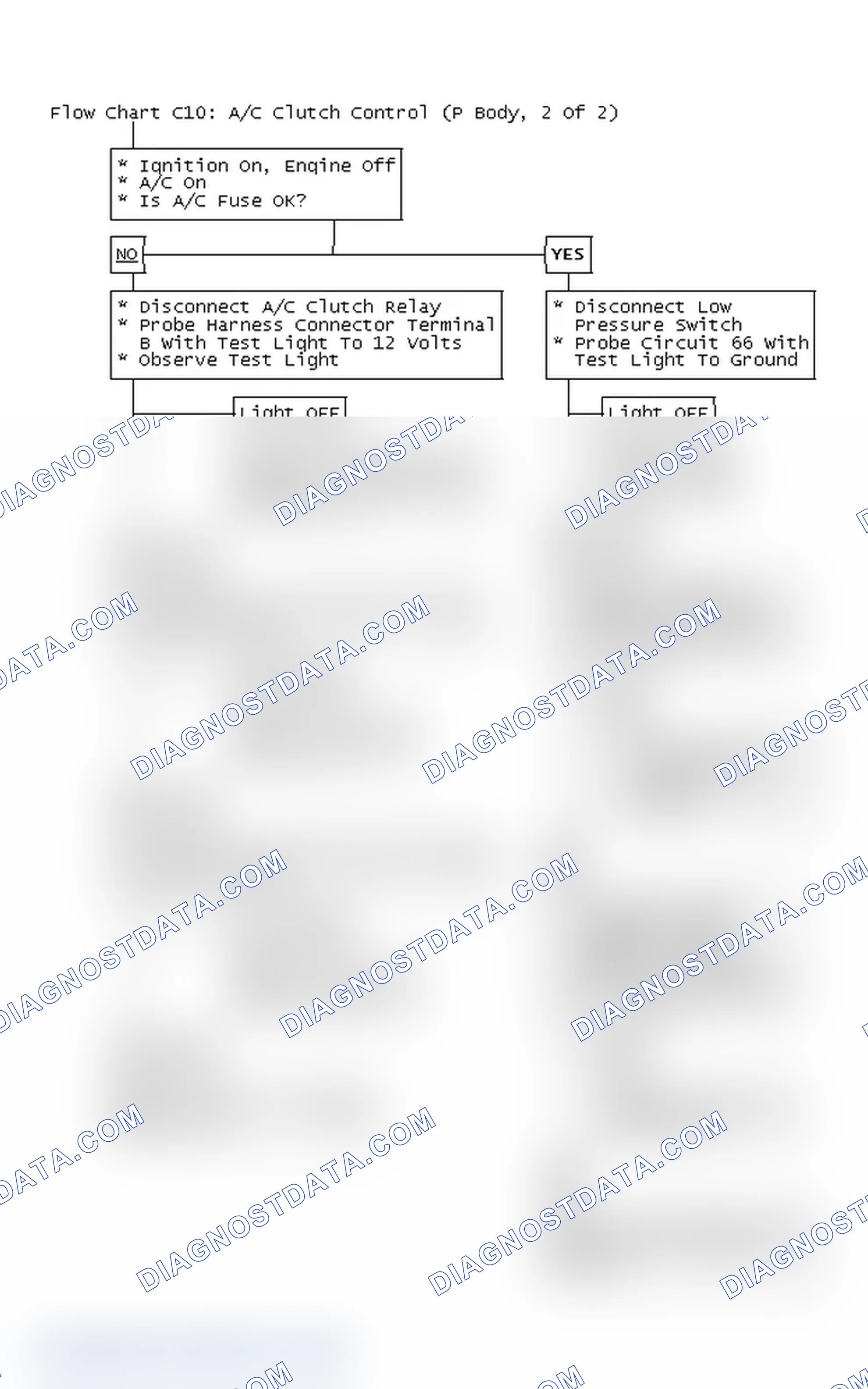 Scheme 501: Flow Chart C10: A/C Clutch Control (P Body, 2 Of 2)