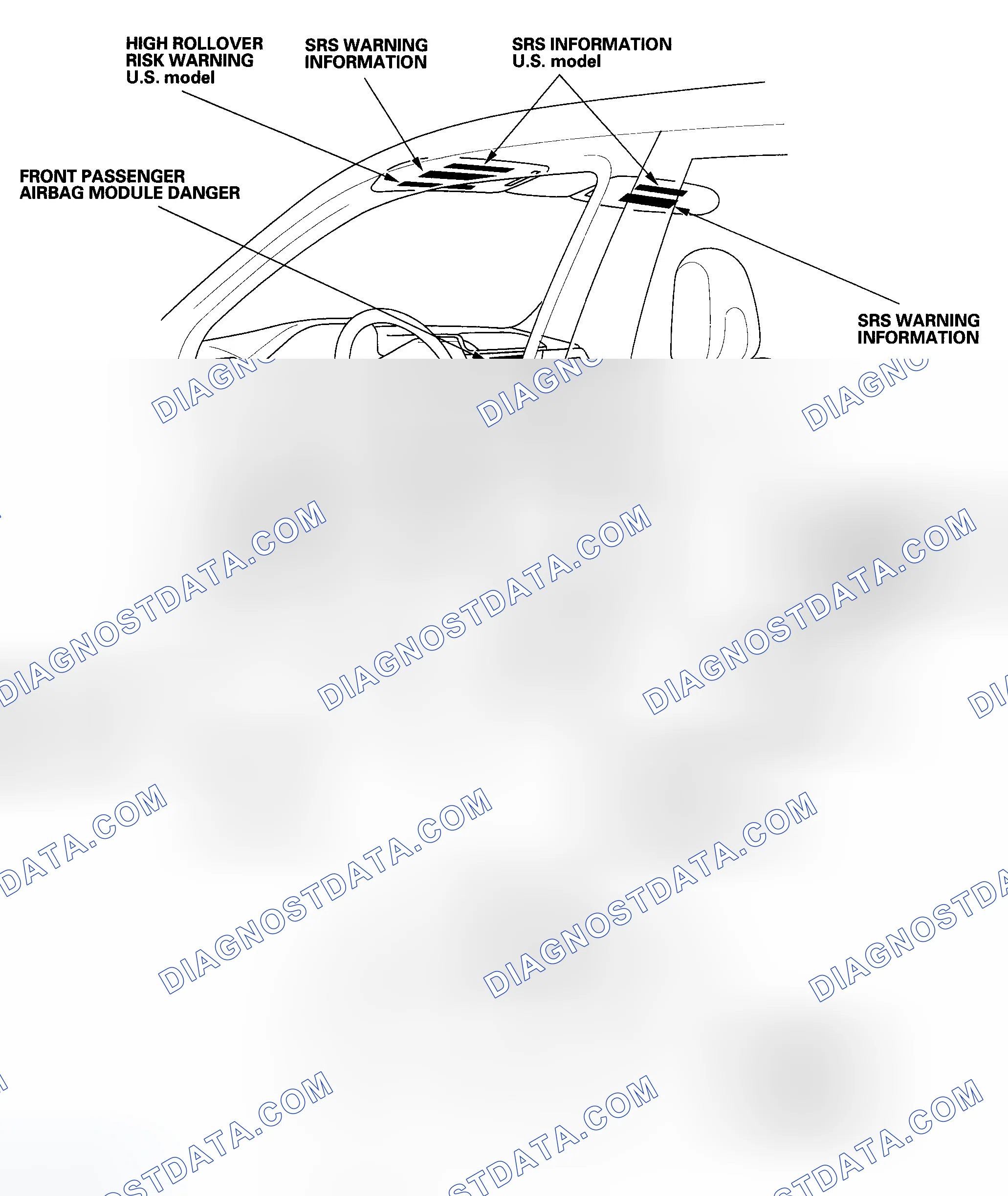 Scheme 12: Danger/Warning/Caution Label Locations
