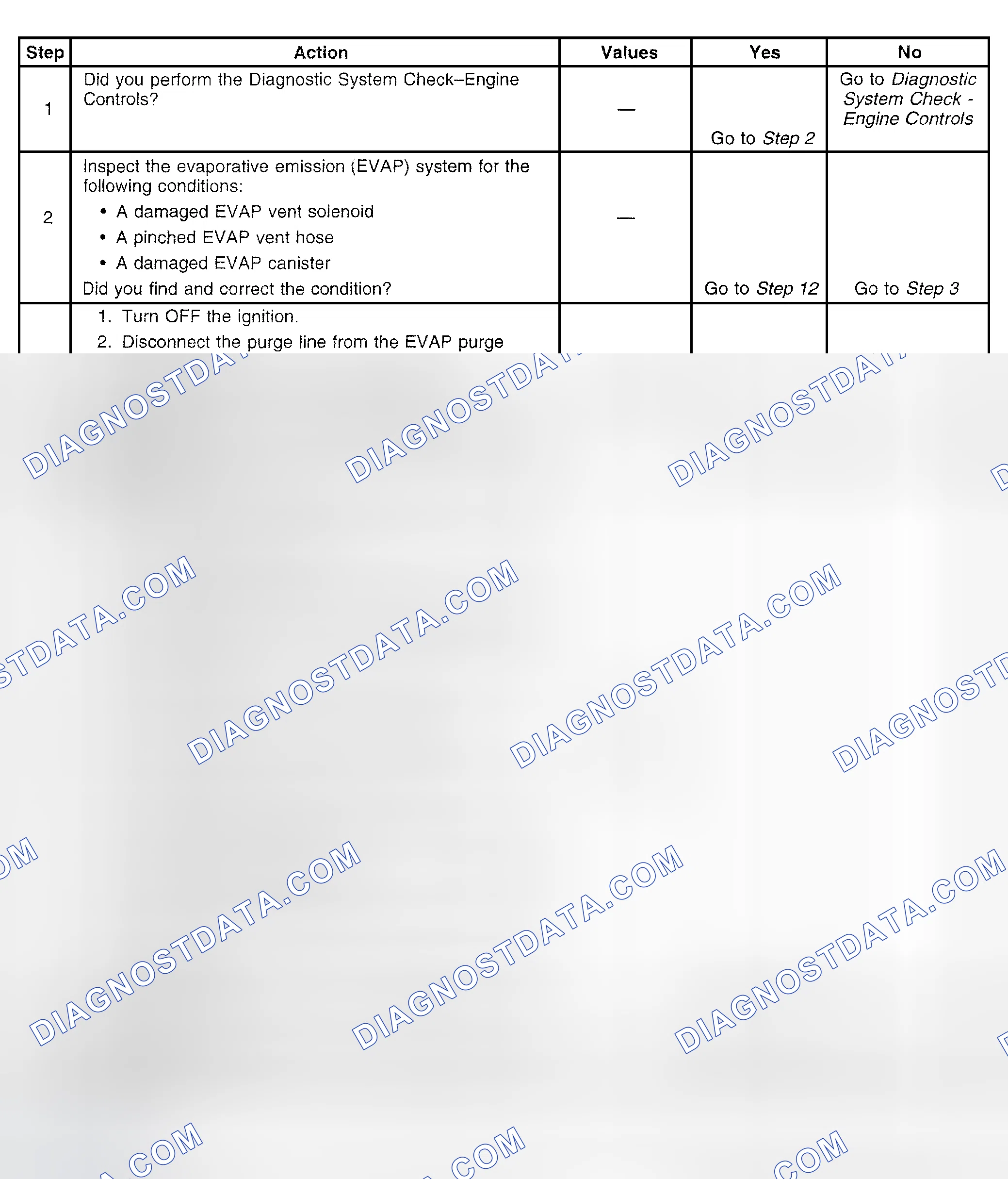 Scheme 365: Diagnostic Procedure