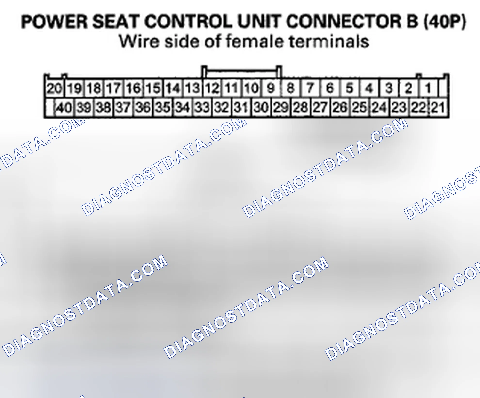 Scheme 323: DTC B1843: UART Communication Error
