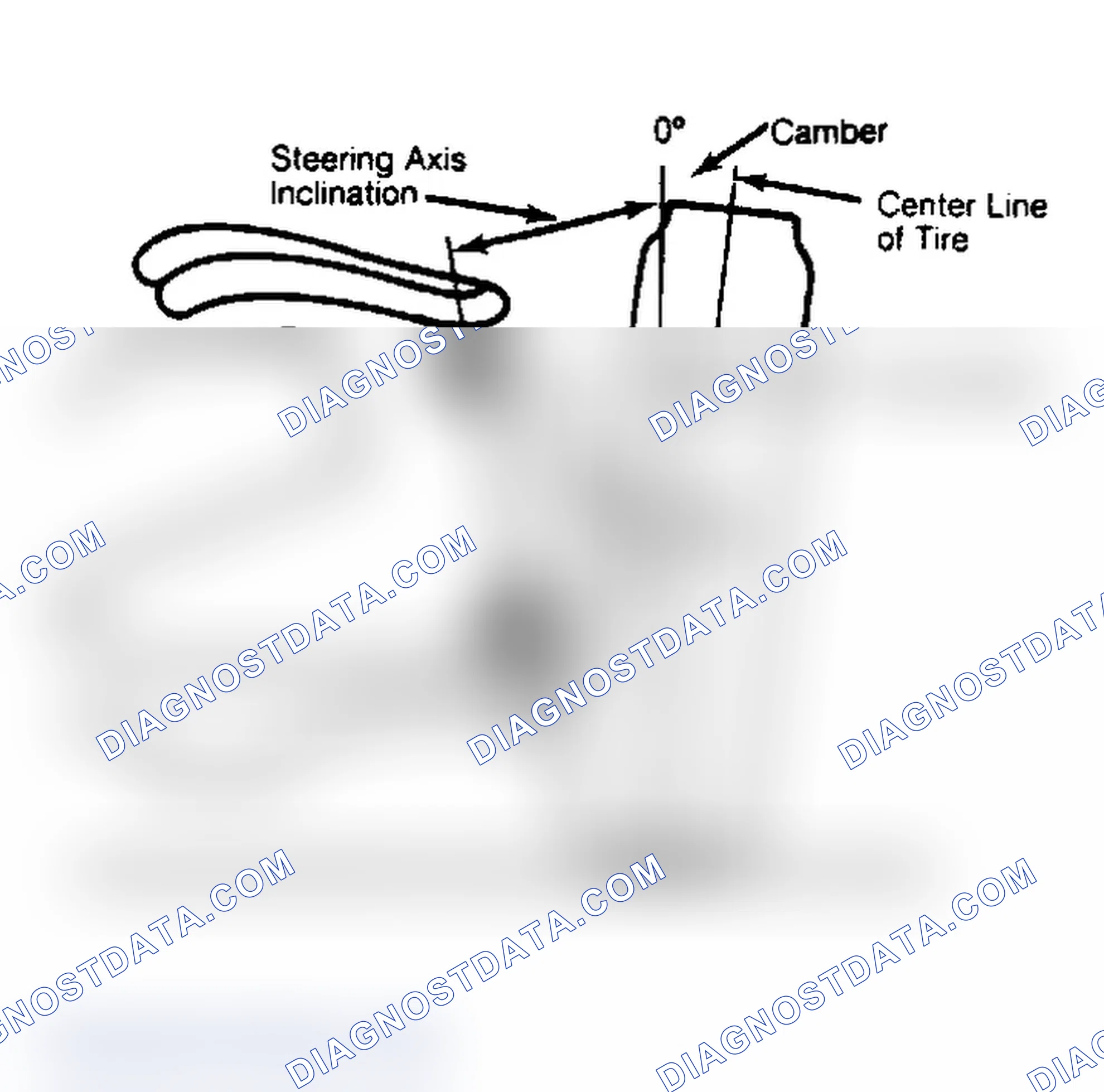 Scheme 6: Checking Steering Axis Inclination