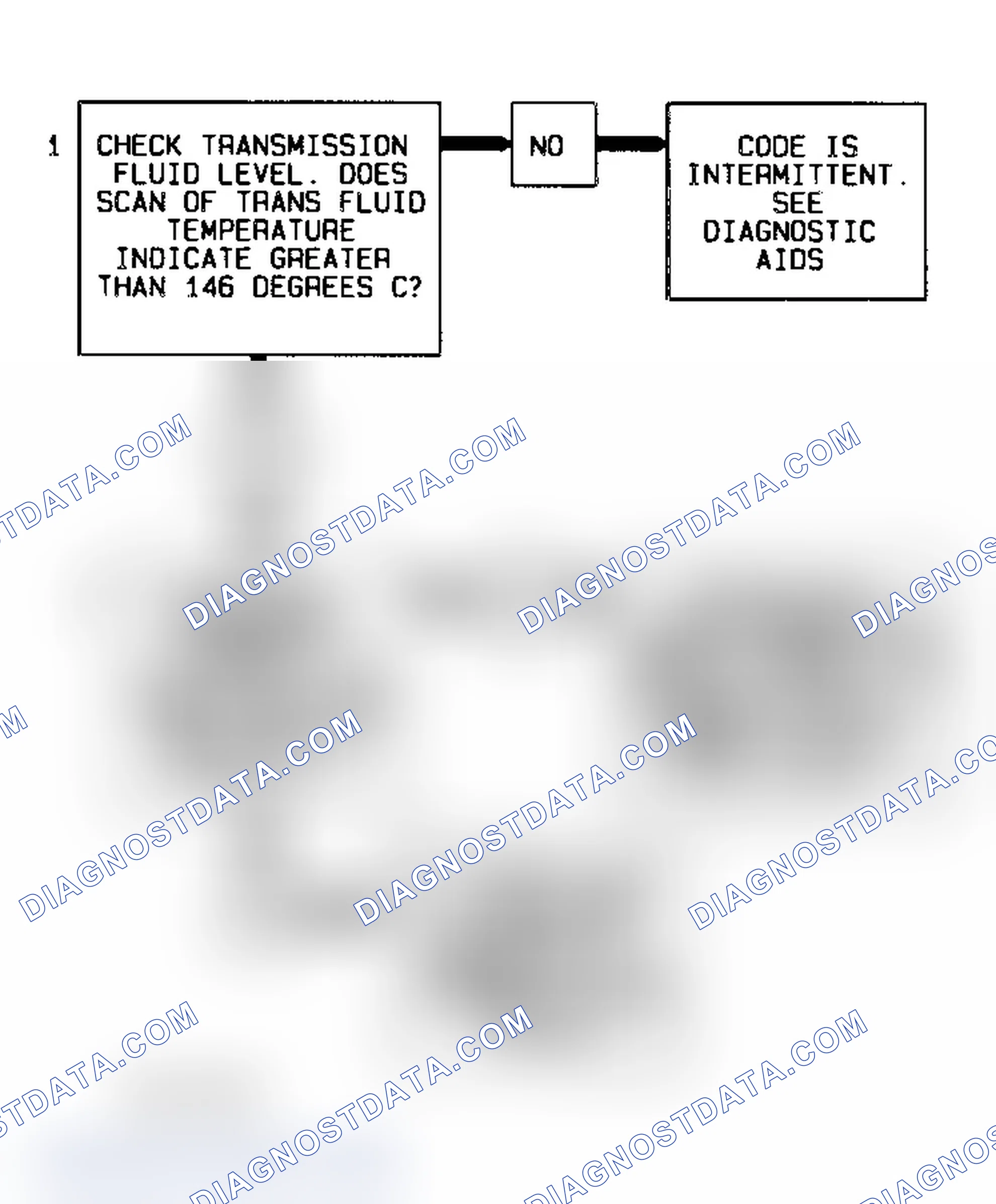 Scheme 178: DTC 58 Flow Chart (All Models) Transmission Fluid Temp. Sensor Circuit Low (High Temp. Indicated)