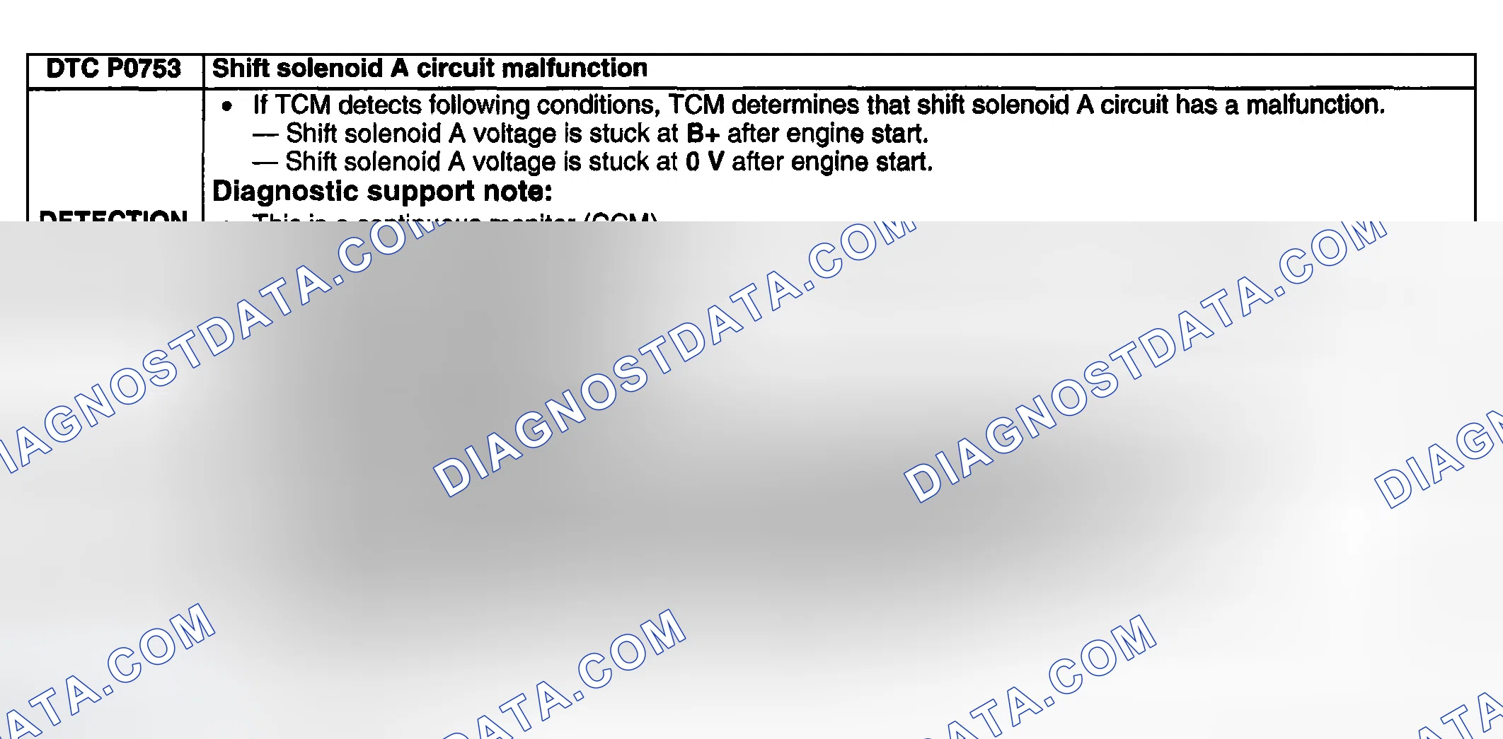 Scheme 215: DTC DETECTION CONDITIONS & POSSIBLE CAUSES
