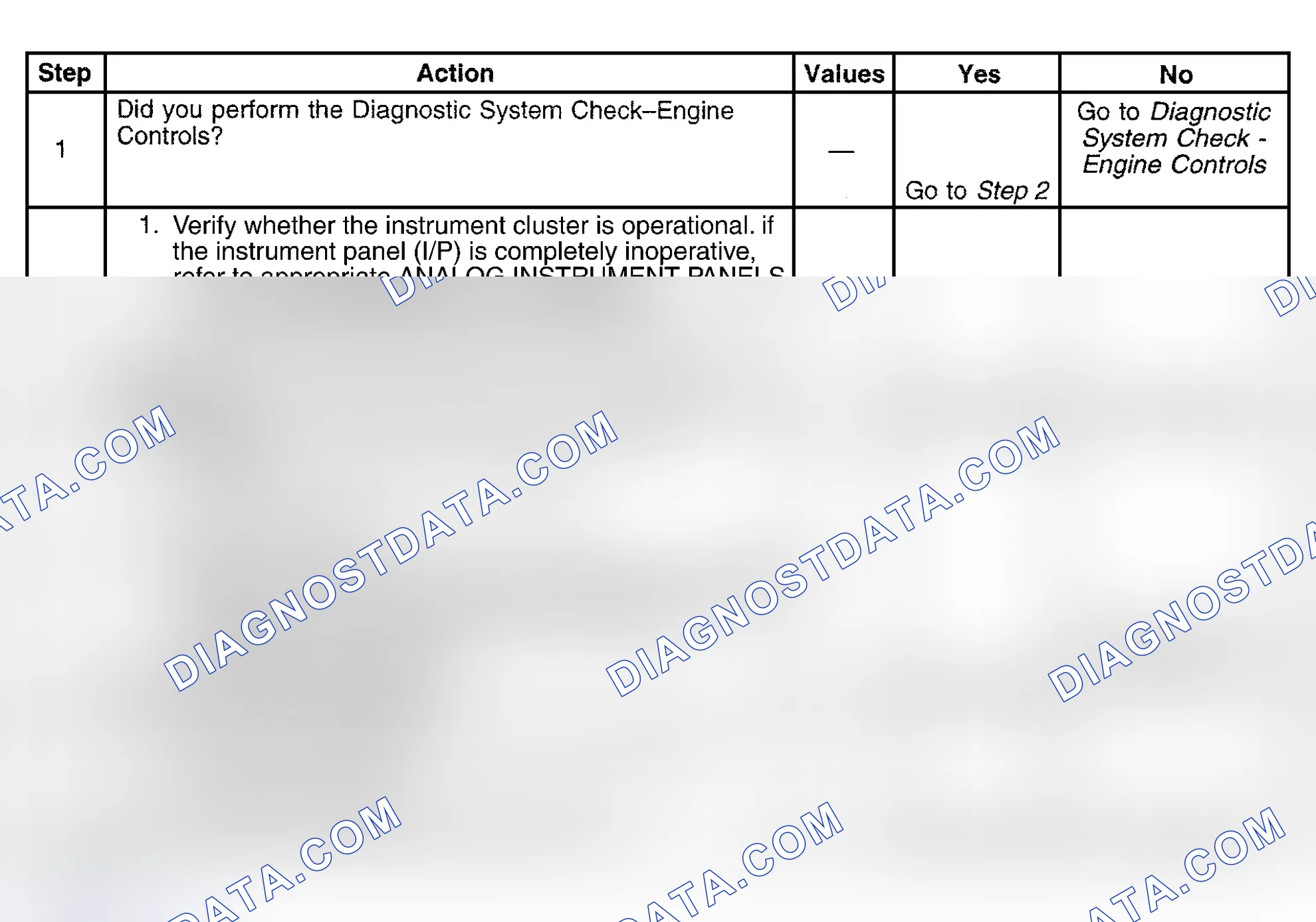 Scheme 593: Diagnostic Procedure