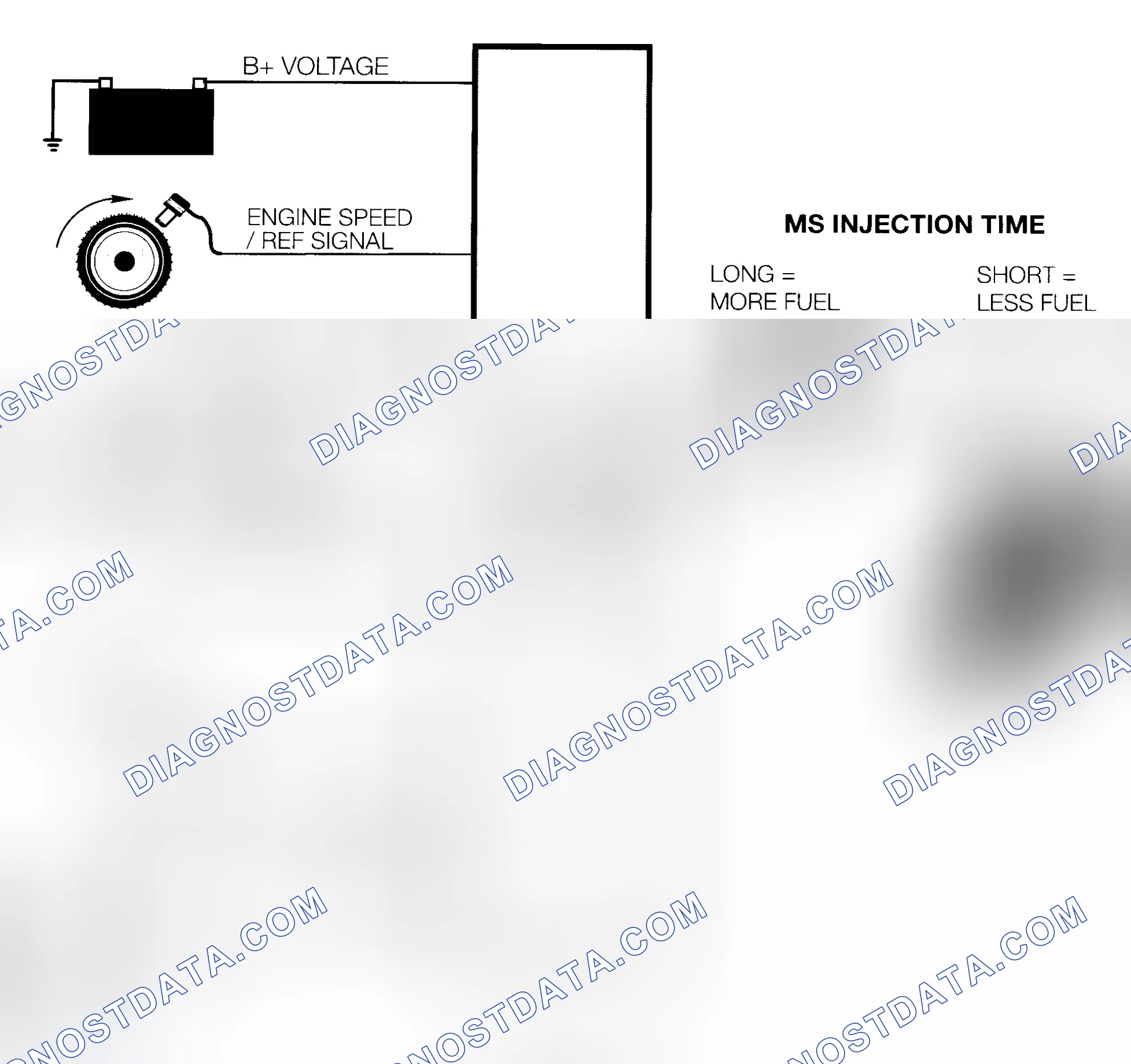 Scheme 25: Fuel Injection
