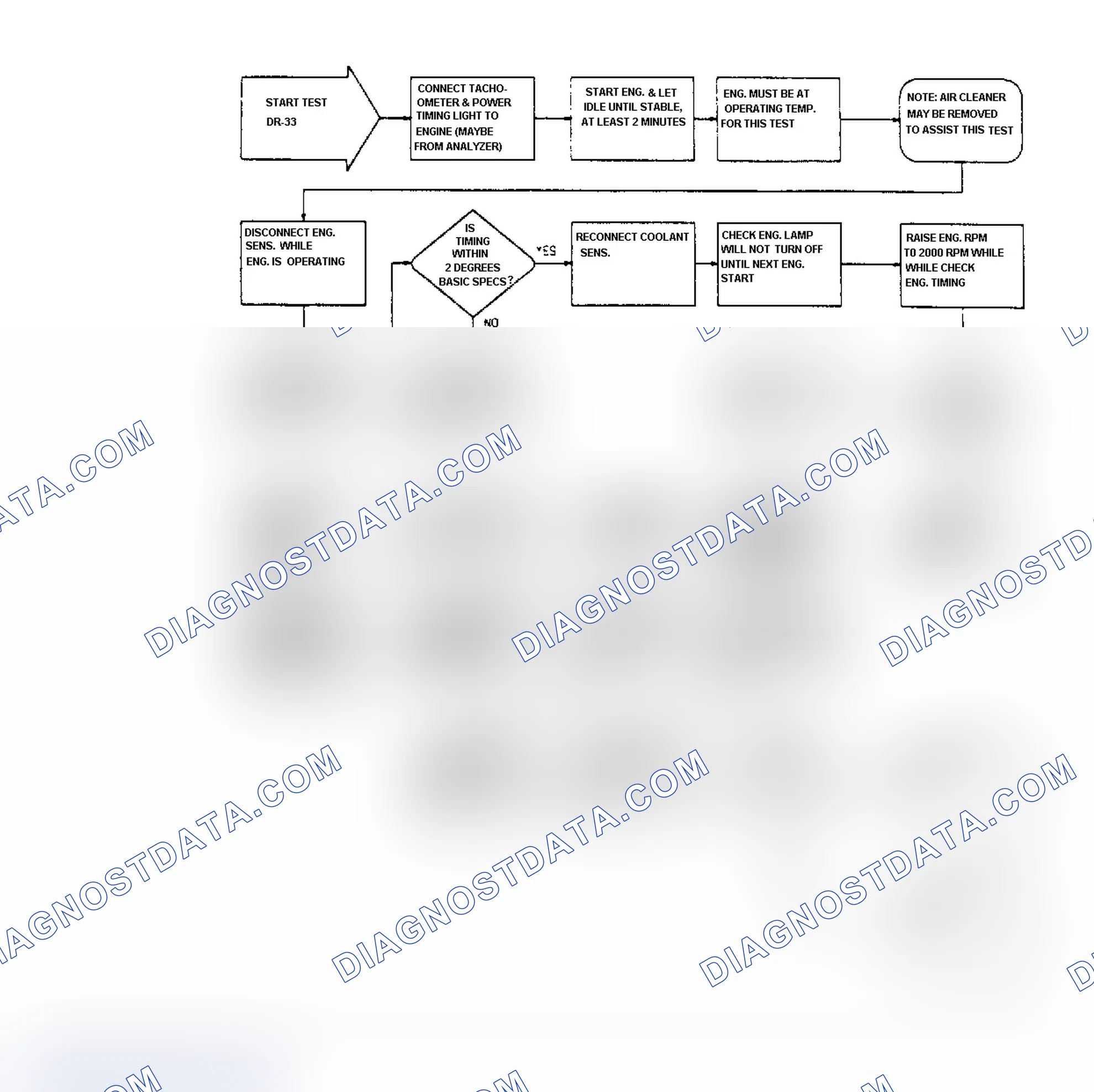 Scheme 148: DR33 (1 of 5) - Checking Basic Timing & Fuel System