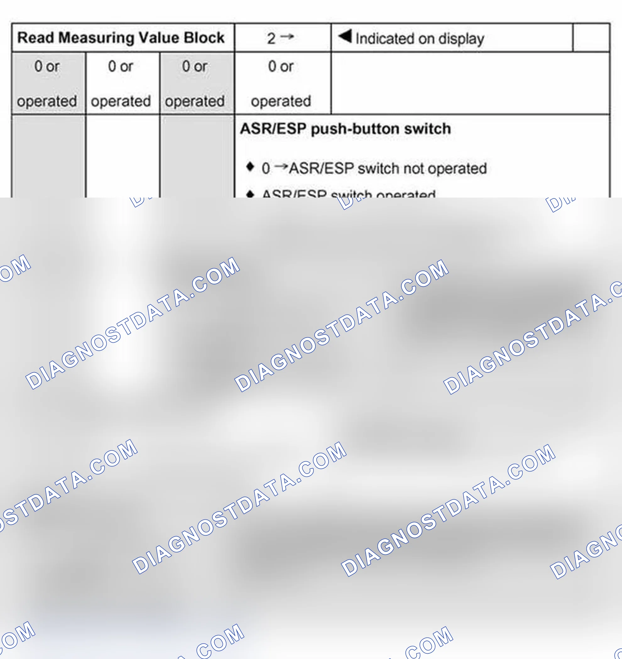Scheme 197: Read measuring value block: display group 2