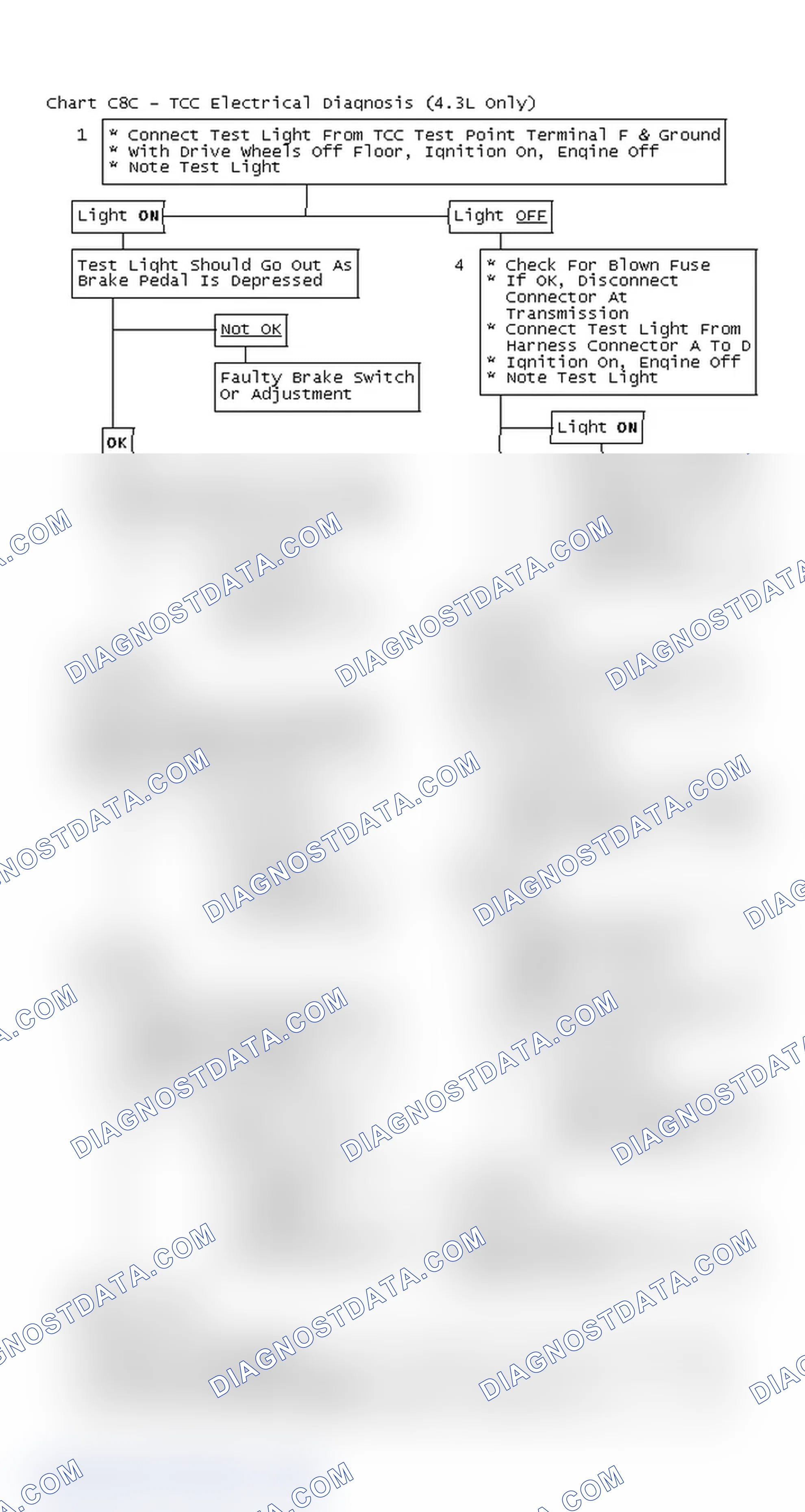Scheme 183: Flow Chart C8C - TCC Electrical Diagnosis (4.3L Only)