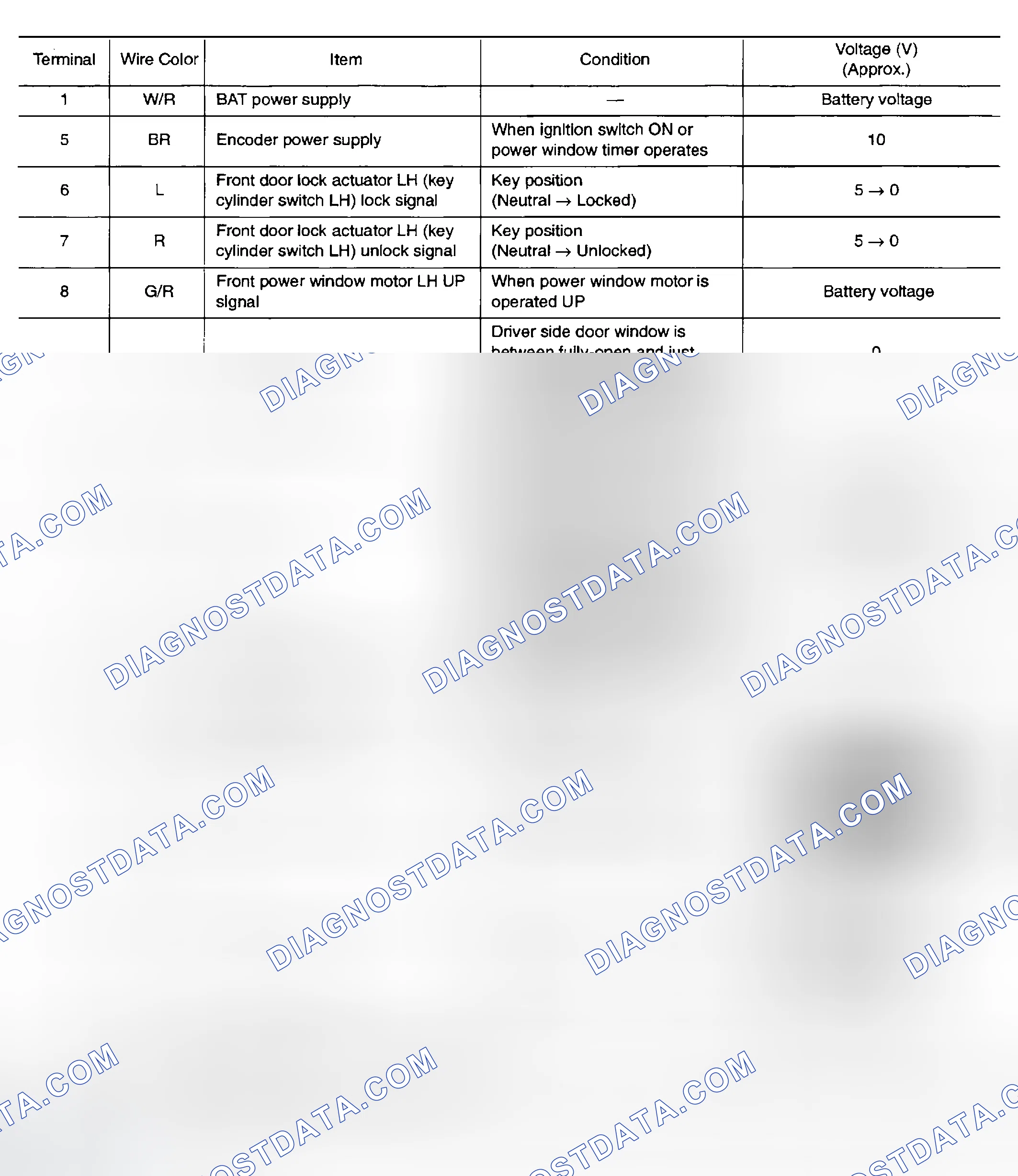 Scheme 8: Terminal and Reference Value for Main Power Window and Door Lock/Unlock Switch/King Cab
