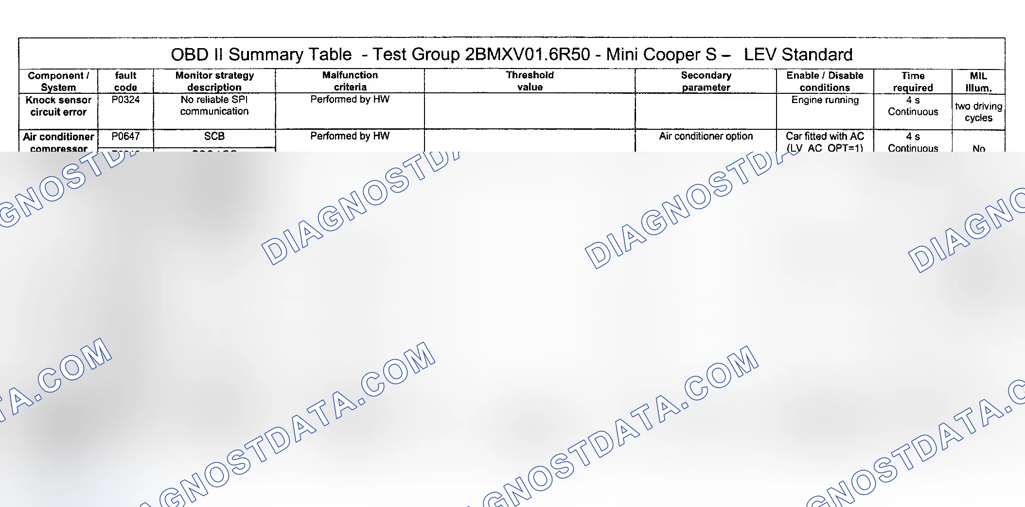 Scheme 60: DTC Diagnosis (Cooper S Engine Type LEV Standard/Test Group: 2BMXV01.6R50) - 7 Of 14