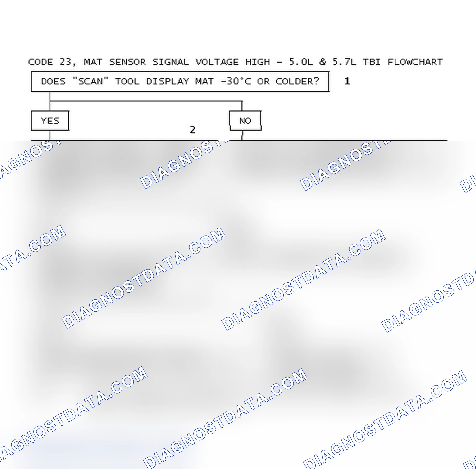 Scheme 128: Code 23, MAT Sensor Signal Voltage High - 5.0L & 5.7L TBI Flowchart