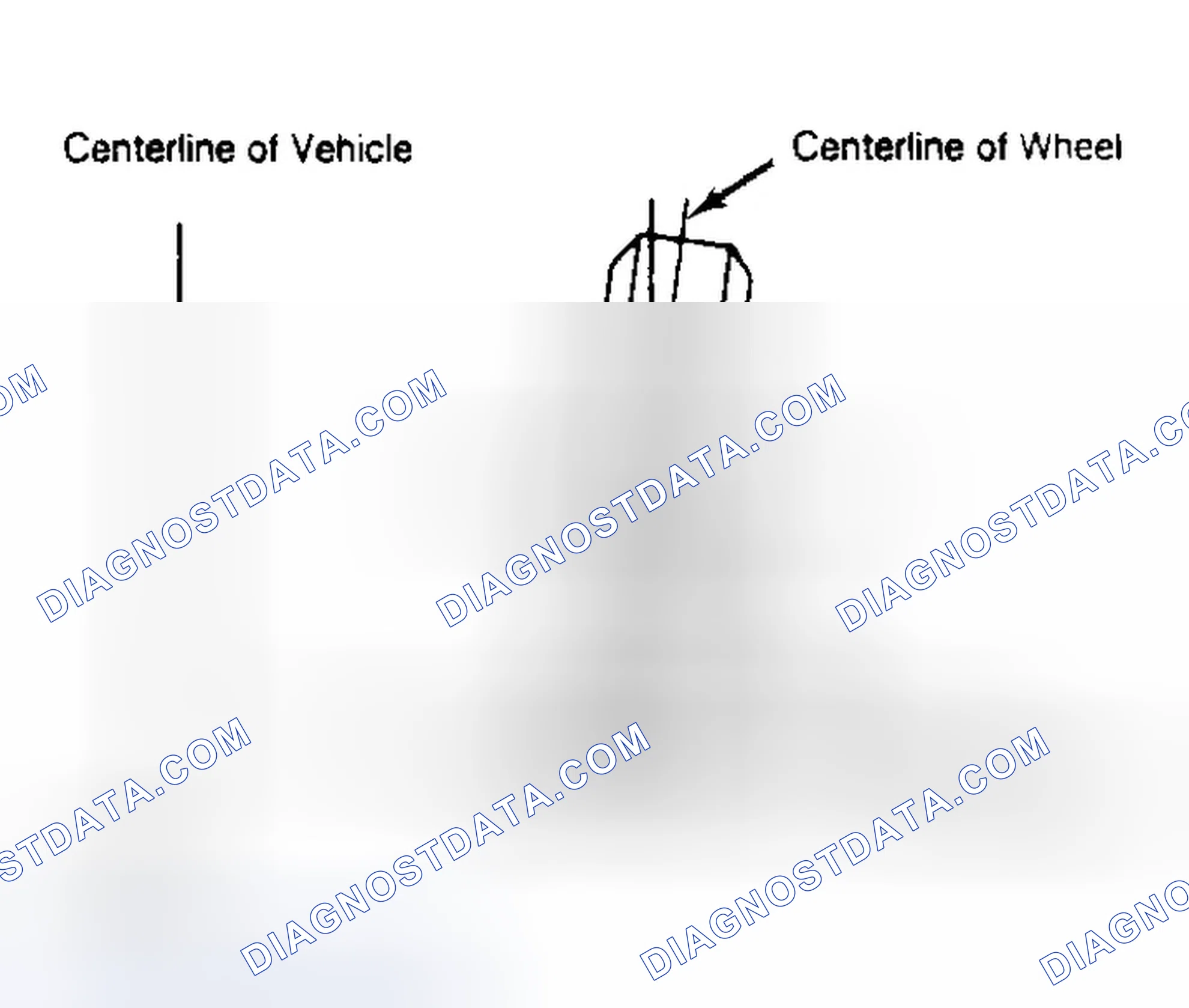 Scheme 4: Determining Camber Angle