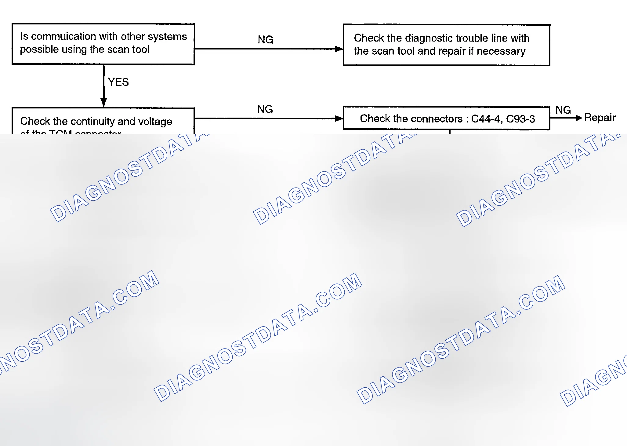 Scheme 76