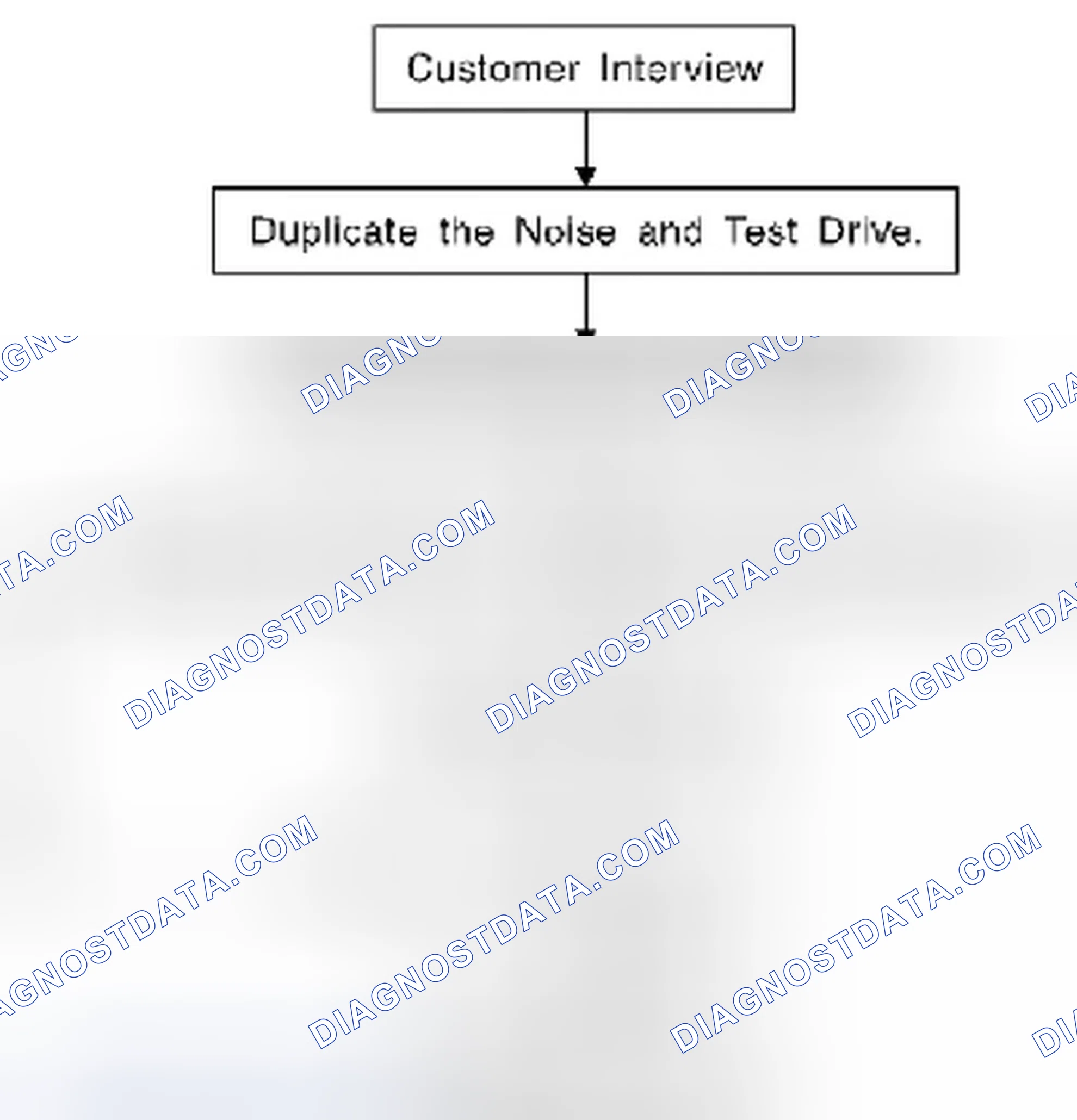 Scheme 11: Squeak and Rattle Trouble Diagnoses: Work Flow