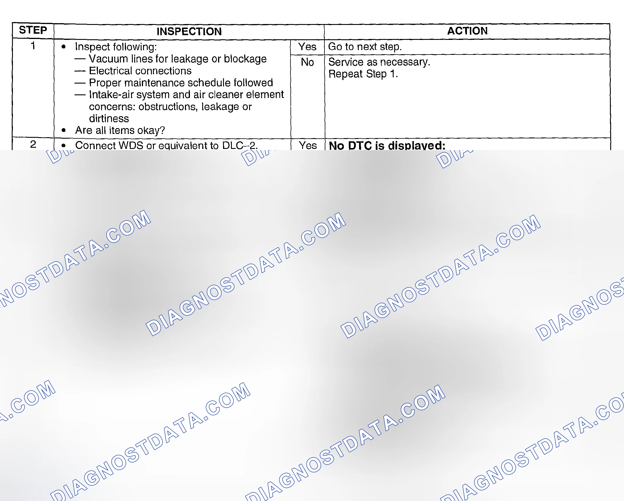Scheme 292: Diagnostic Procedure